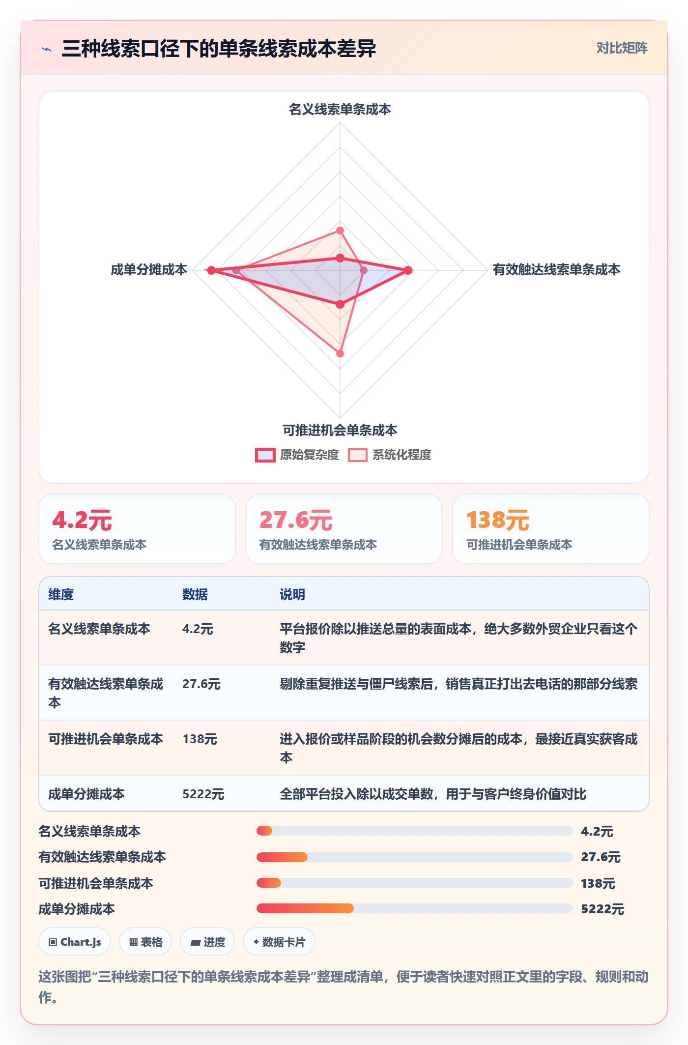 外贸数据分析平台检查方法：通过销售线索评估成本控制质量