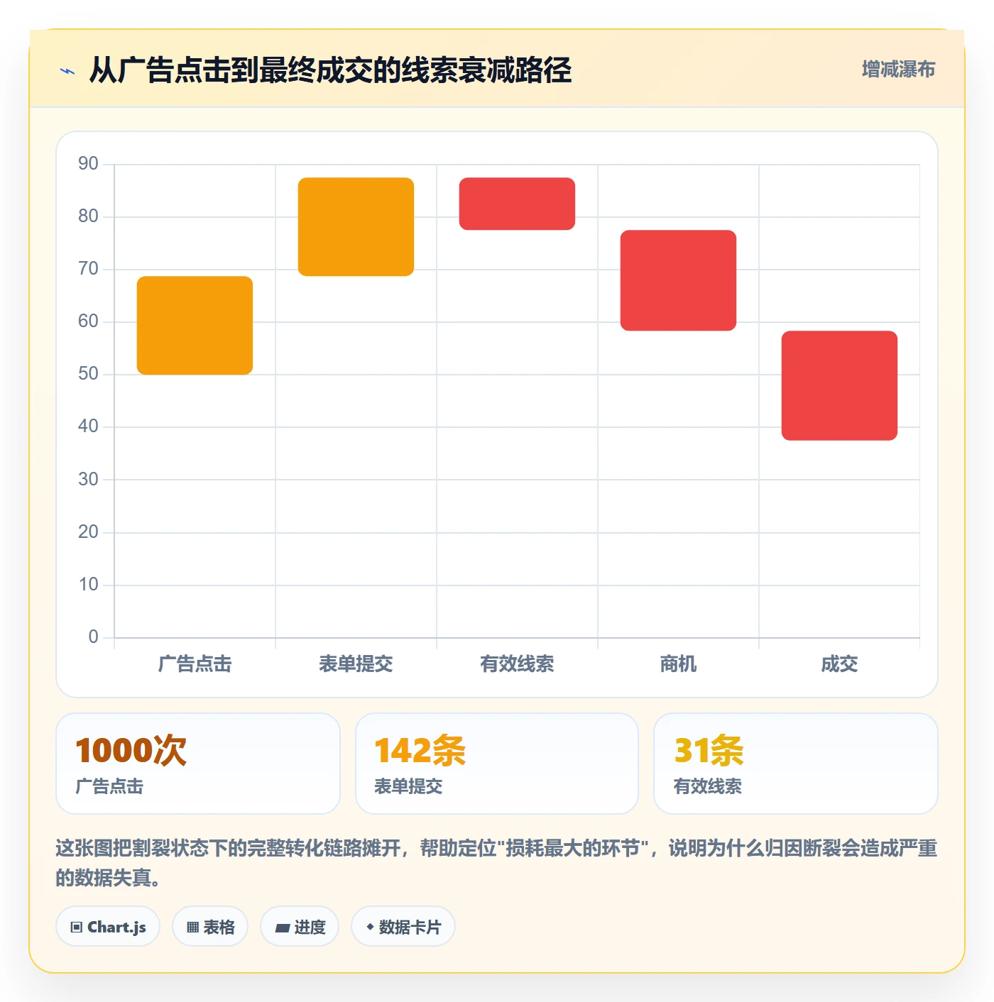 外贸数据分析平台升级方案：用广告投放改善销售线索