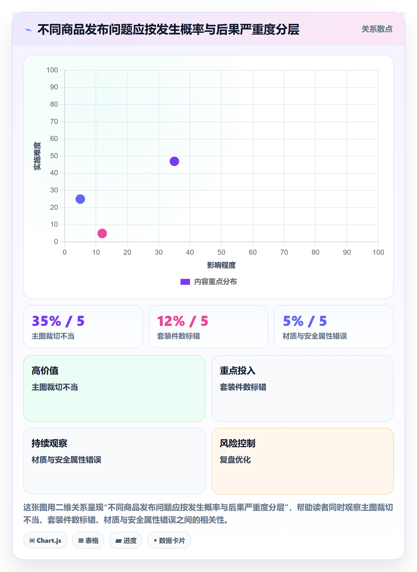temu检查方法：通过商品发布评估风险排查质量