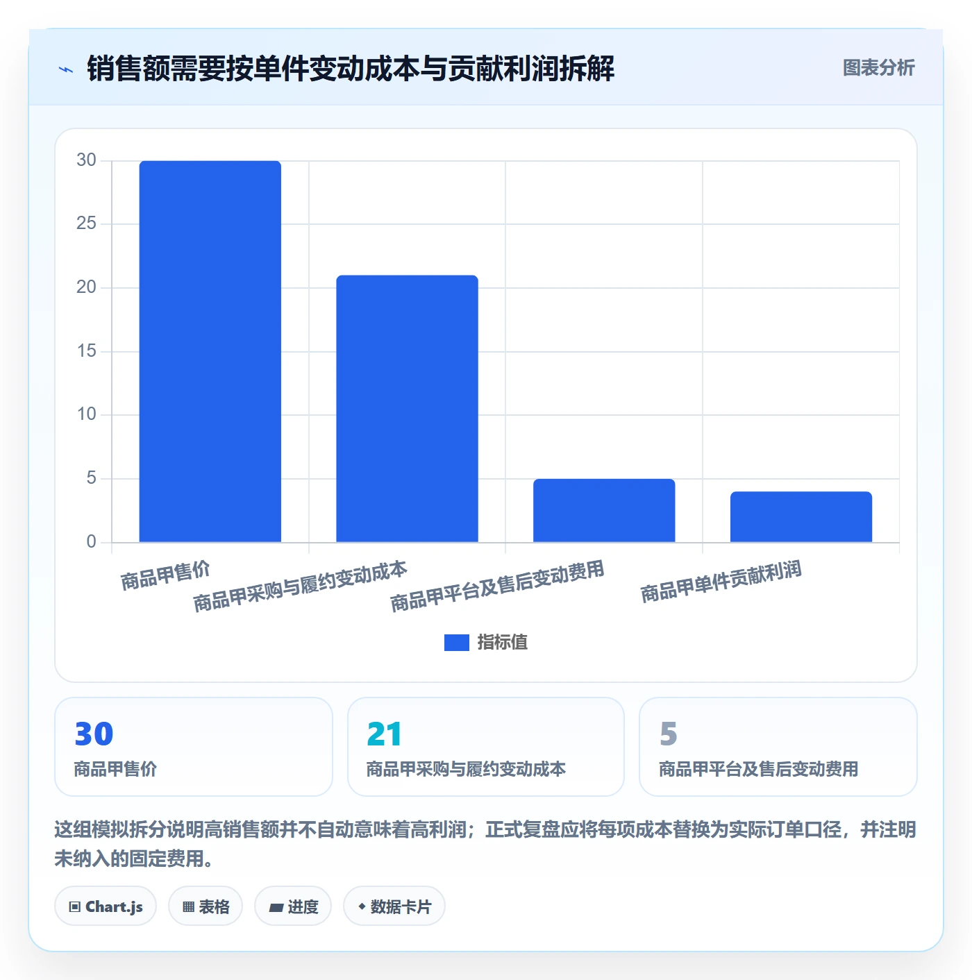 temu应用思路：围绕半托管模式拆解数据复盘