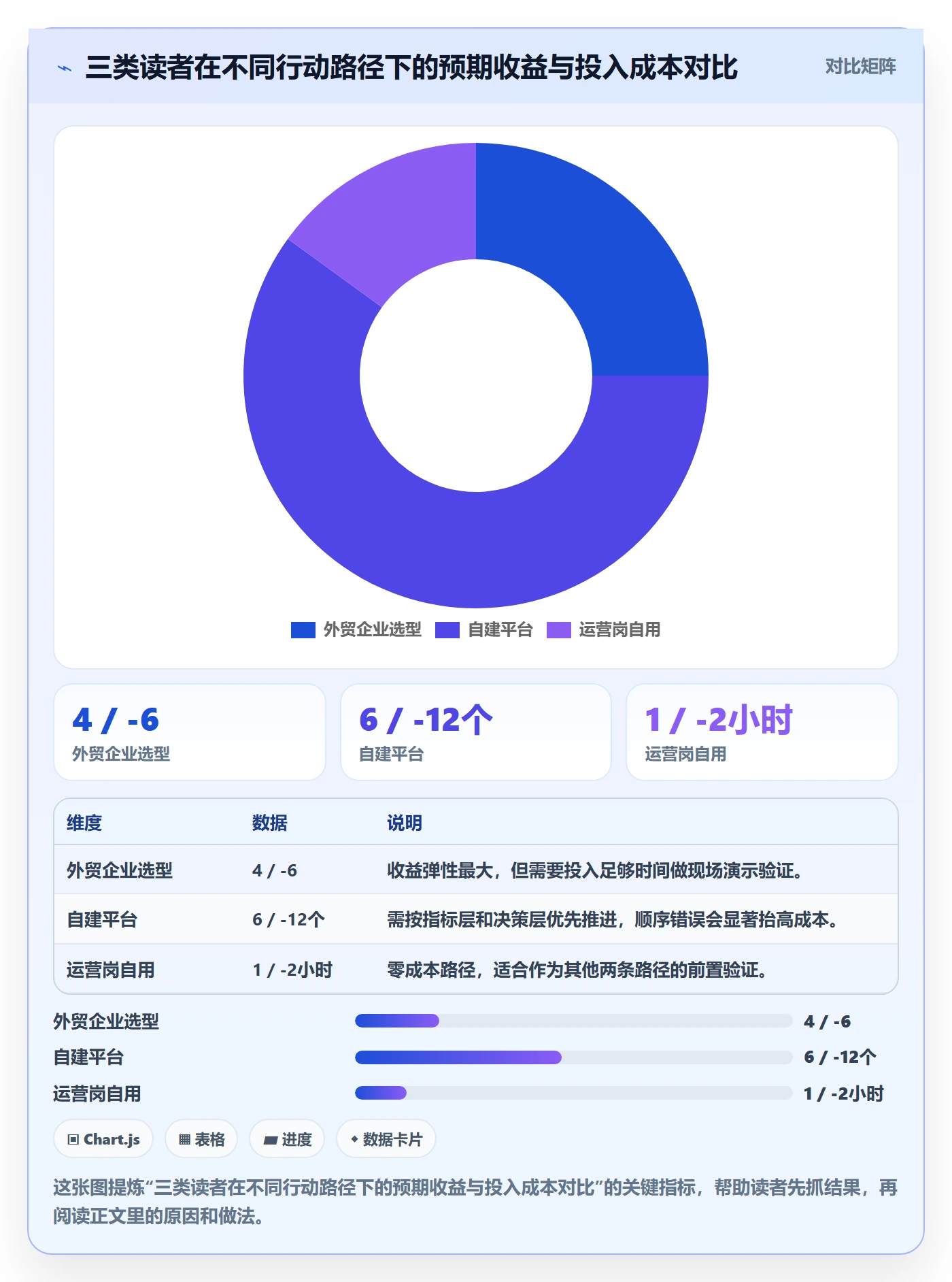 想做好外贸数据分析平台，先掌握市场调研中的市场趋势