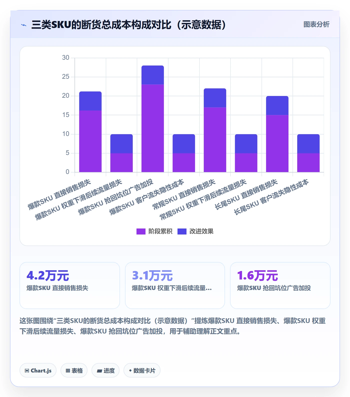 跨境电商运营运营框架：把库存计划纳入供应链协同
