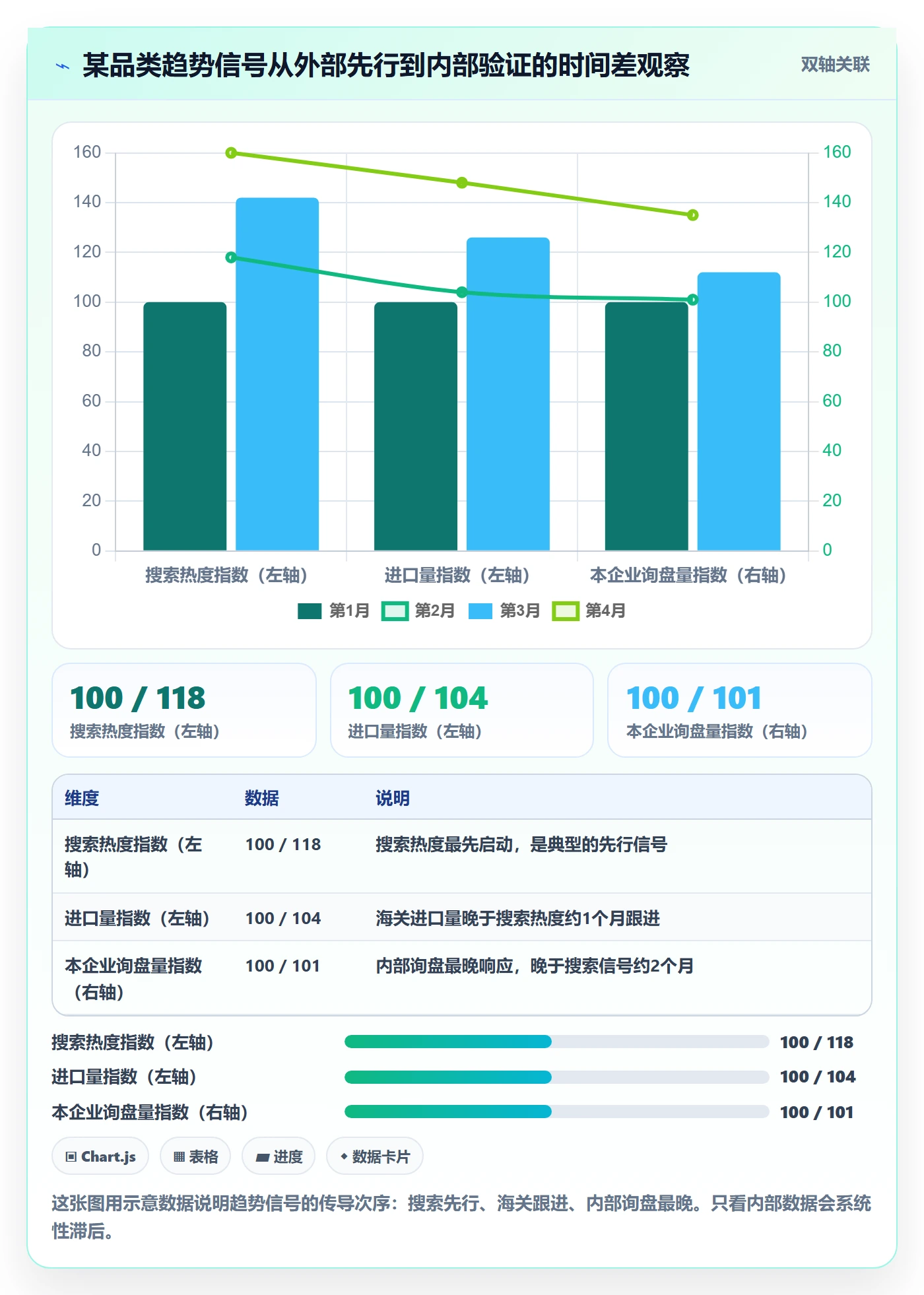外贸数据分析平台系统搭建全解析：重点看懂市场趋势