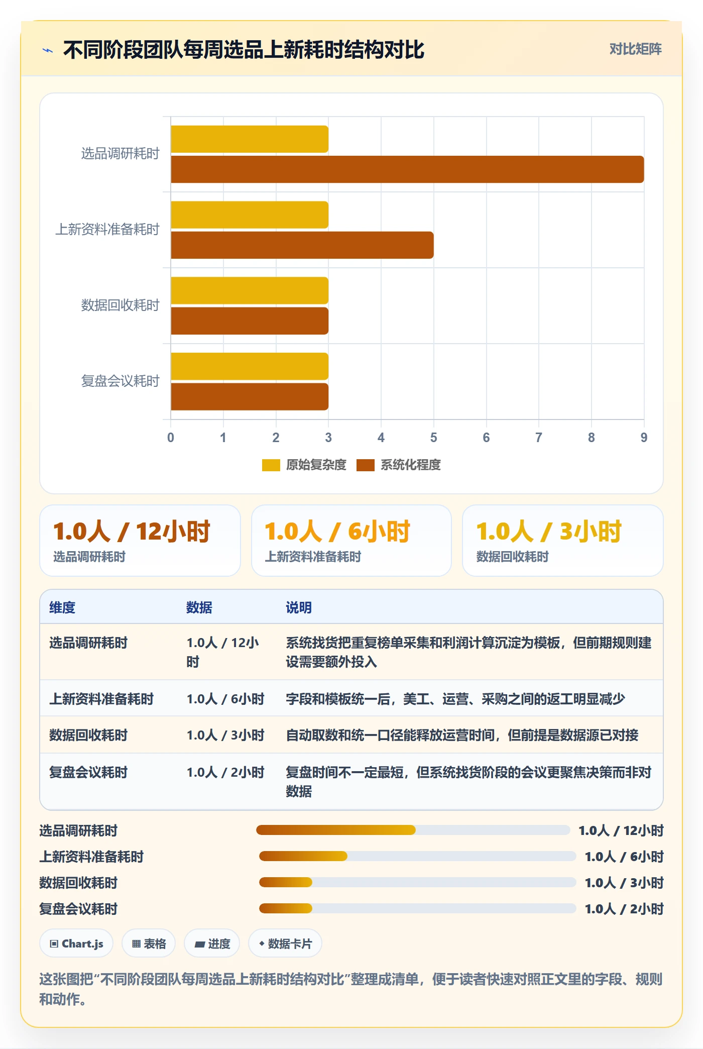 跨境电商运营怎么落地？从选品上新讲清系统搭建