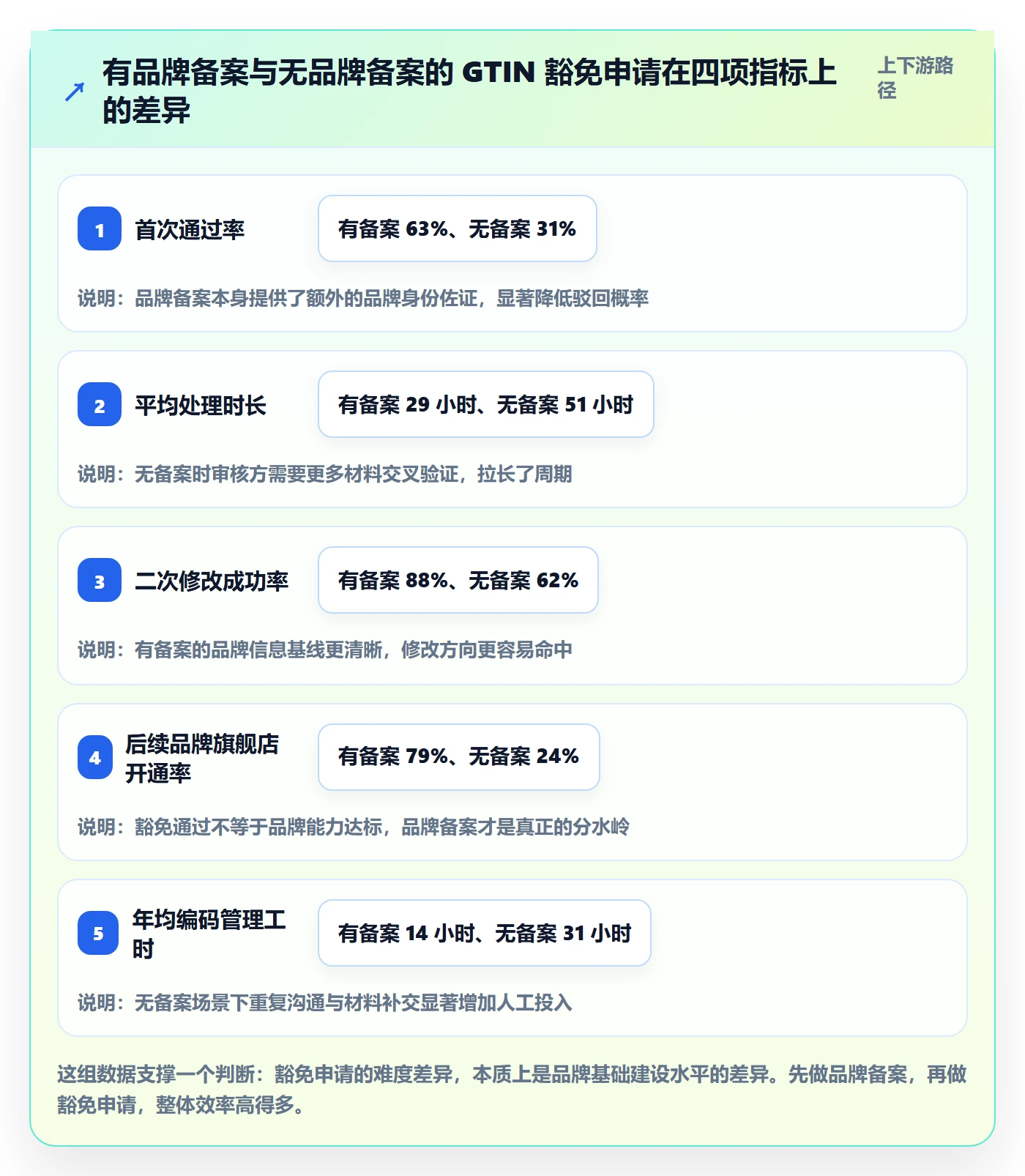 UPC码运营框架：把豁免申请纳入品牌建设