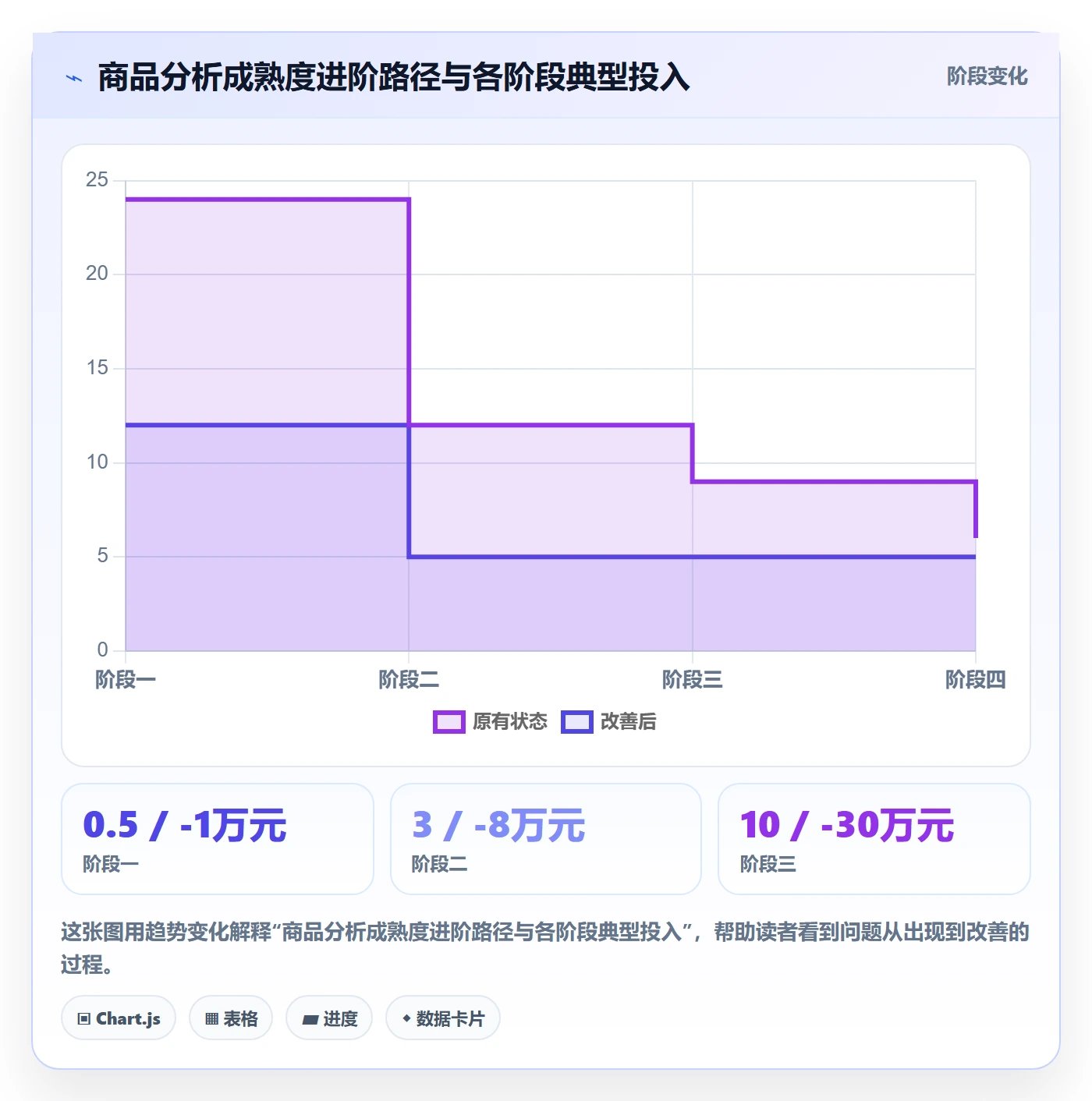 商品分析怎么优化？先从生命周期的效率提升入手