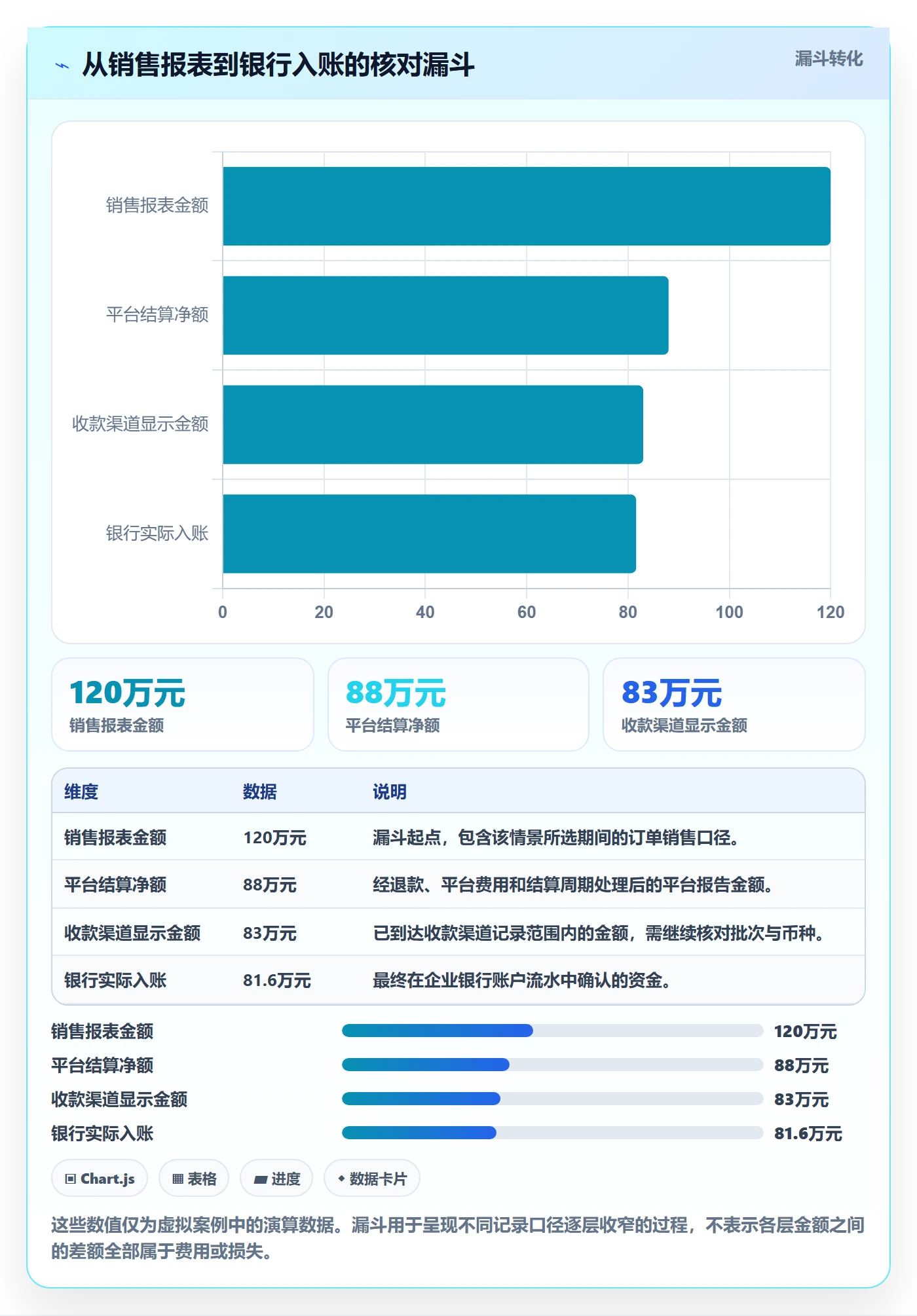 跨境电商建设路线：从平台规则到回款管理分几步