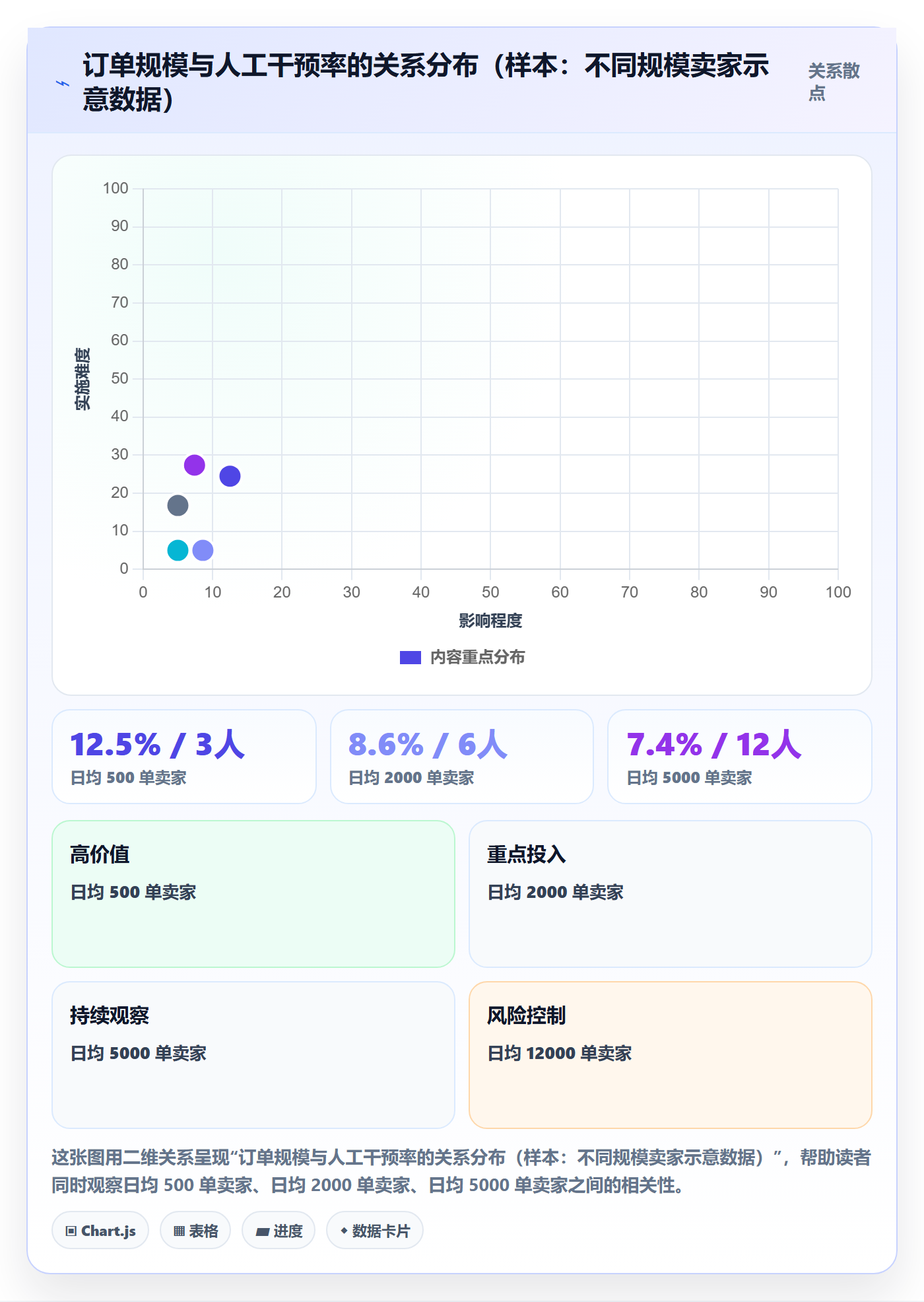 erp跨境电商选择标准：物流对接维度如何评估季度复盘