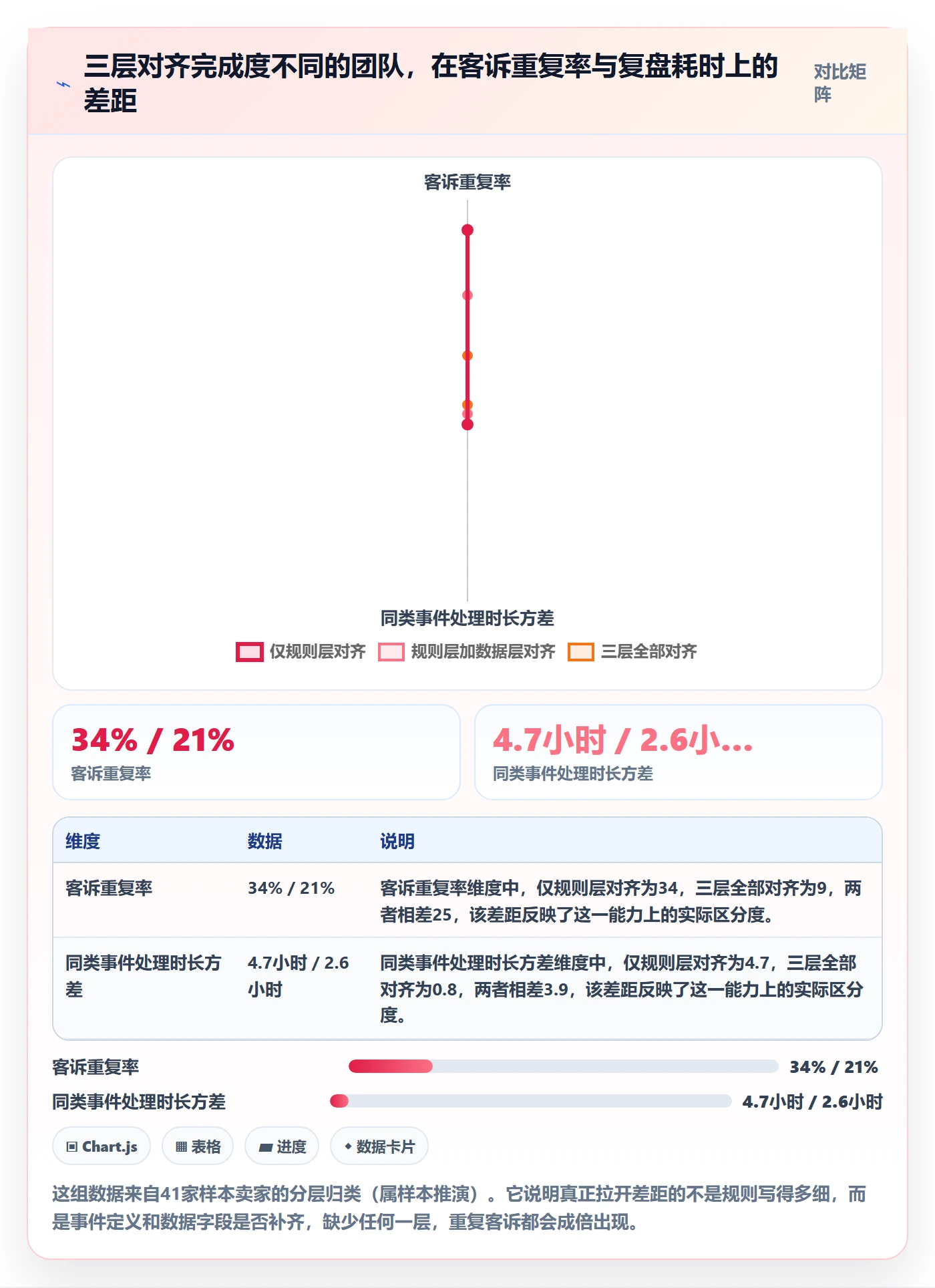 跨境电商运营规划方法：客户服务与标准化管理如何衔接