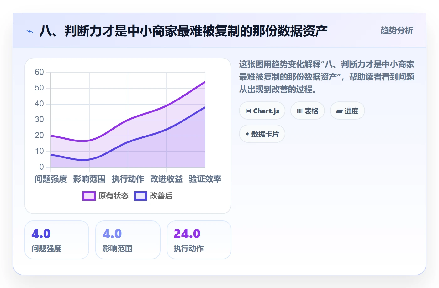八、判断力才是中小商家最难被复制的那份数据资产