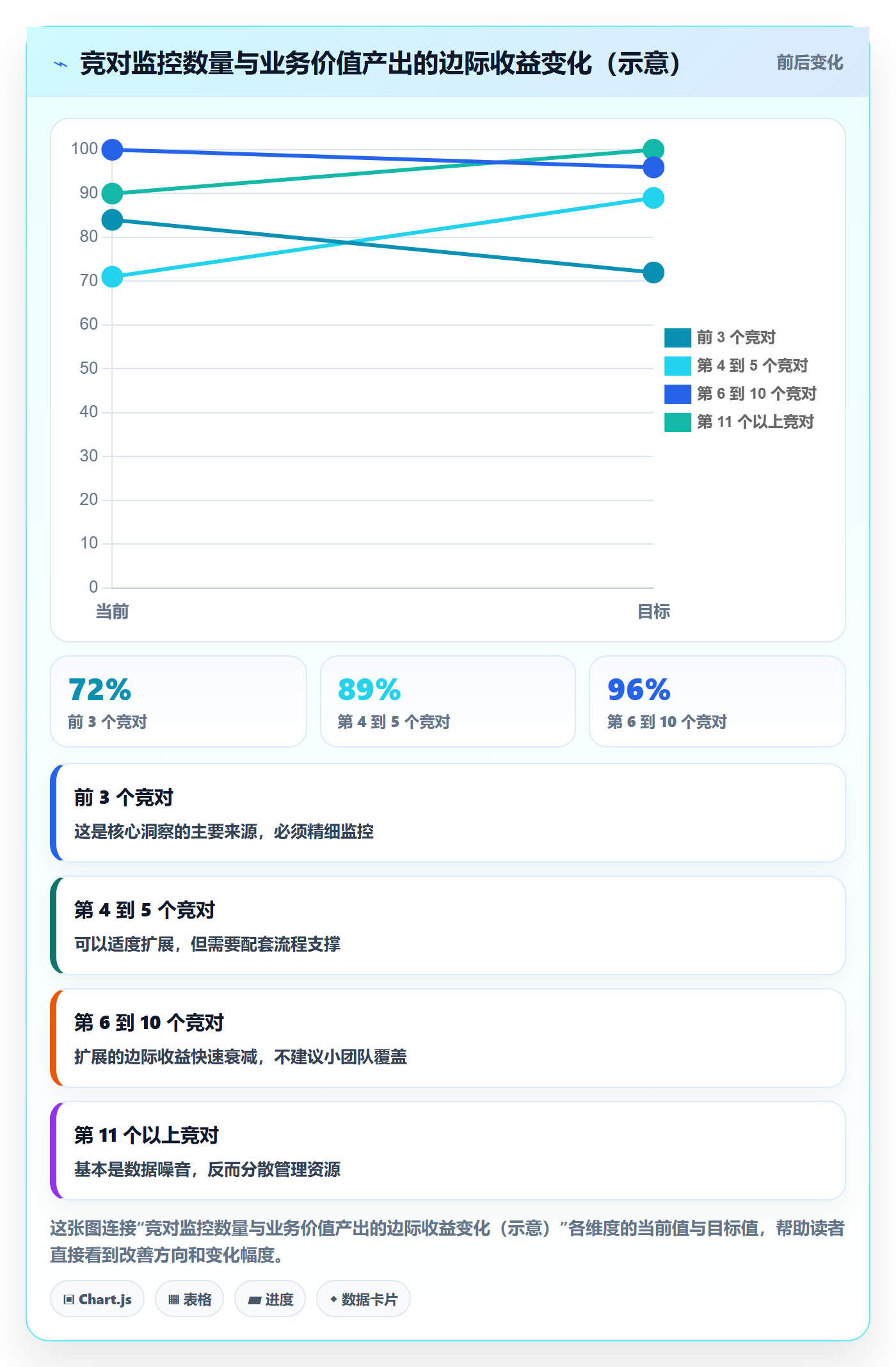 外贸数据分析平台怎么管？以竞争对手为核心的工具对比方案