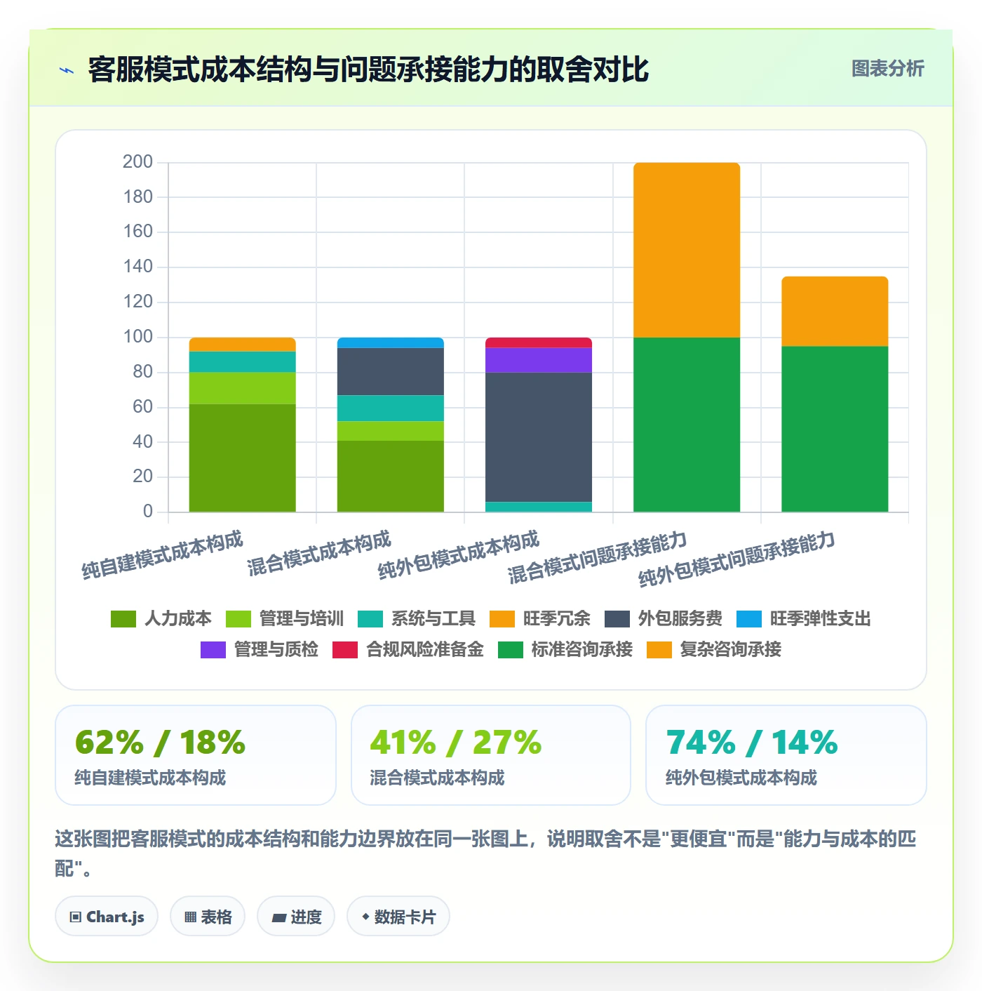 跨境电商运营业务拆解：客户服务为什么影响落地案例