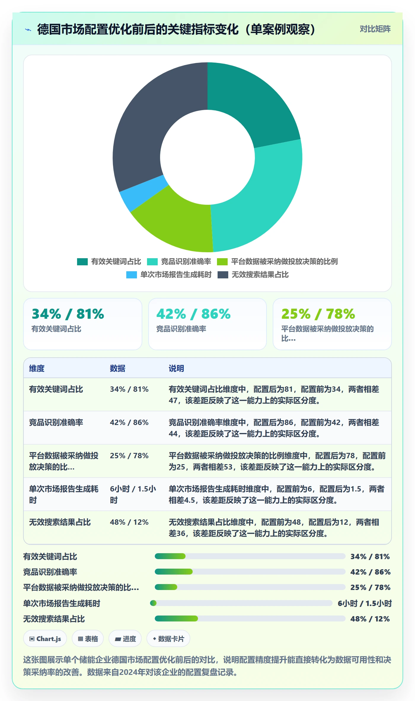 外贸数据分析平台配置指南：国家市场需要哪些市场调研设置