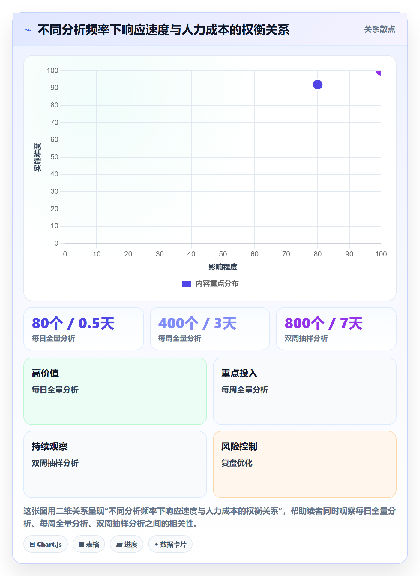 商品分析方案设计：生命周期场景的流程设计怎么做