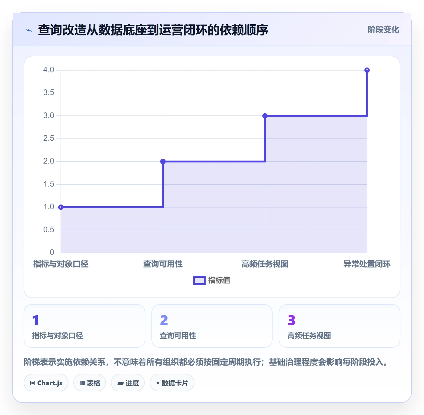 电商数据查询网站改造重点：从关键词搜索推进精细化运营