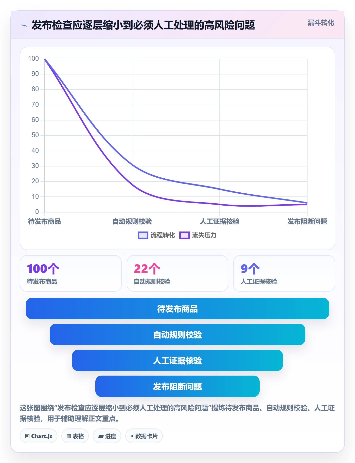 temu进阶课：围绕商品发布完善风险排查