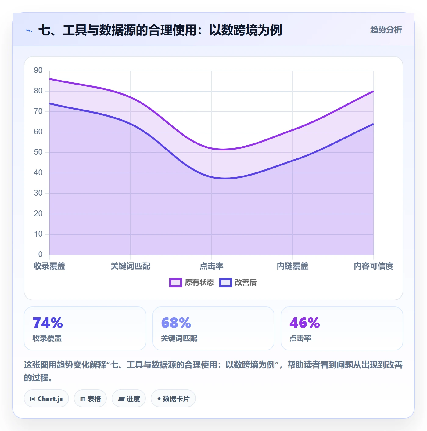 七、工具与数据源的合理使用：以数跨境为例