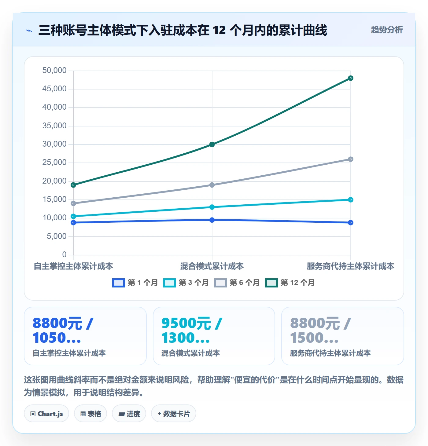 跨境电商一站式服务避坑指南：平台入驻环节的常见误区要注意什么