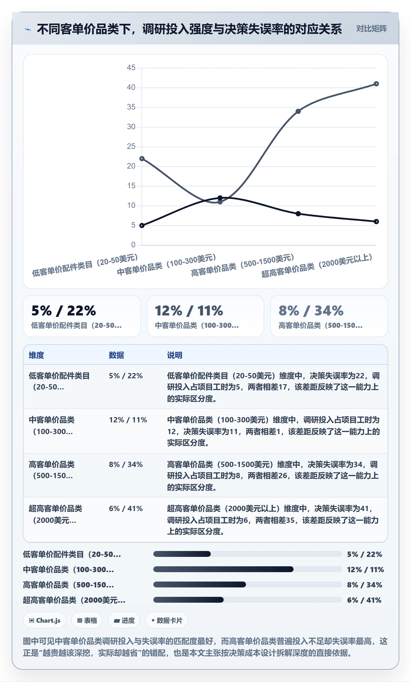 跨境电商运营管理要点：市场调研的案例拆解如何设计