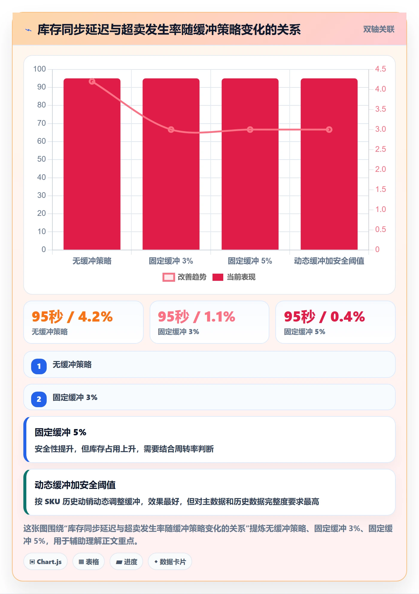 erp跨境电商基础课：多平台刊登相关的店群管理一次讲透
