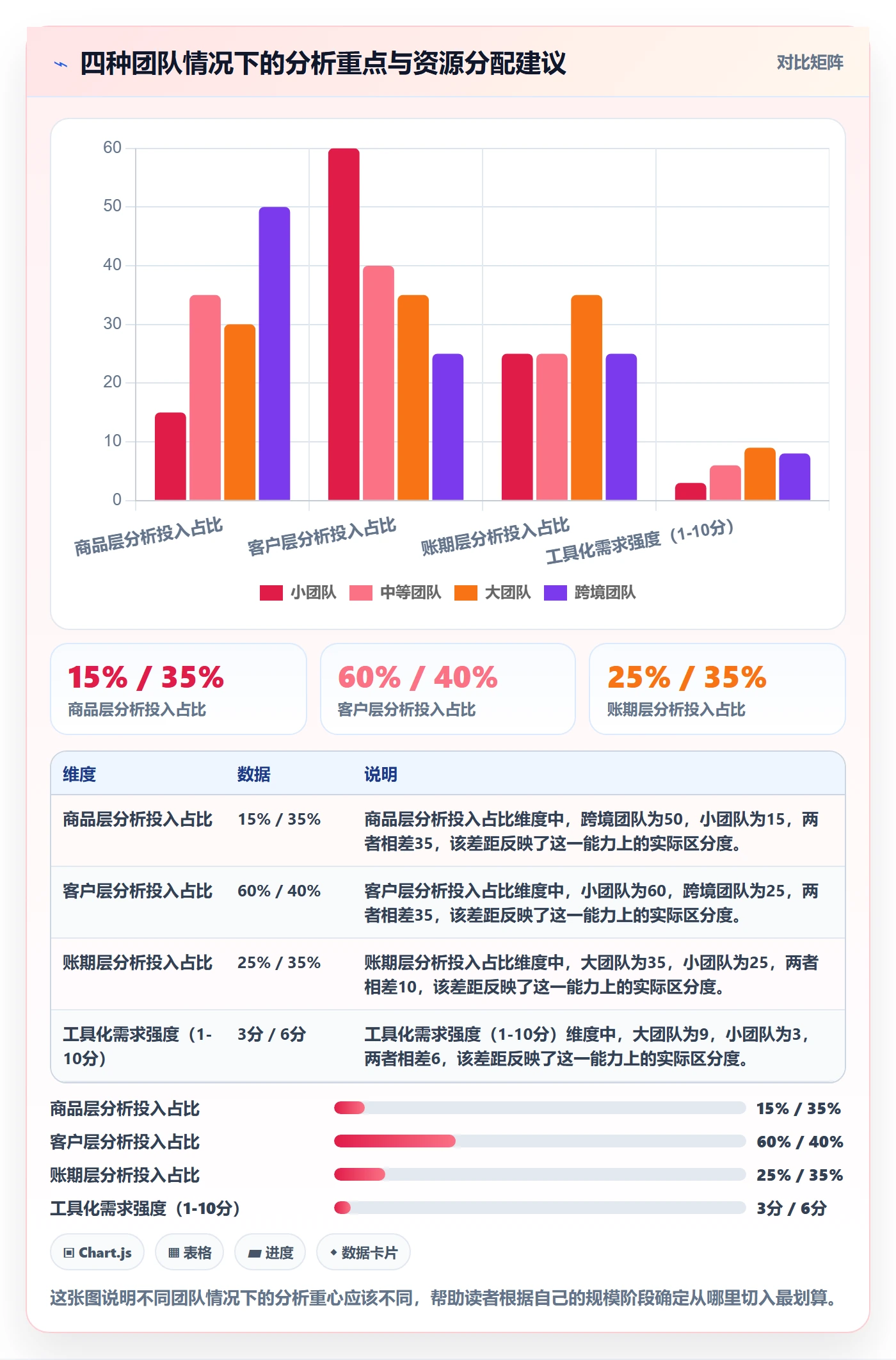 商品分析回款管理：竞争强度从哪里开始