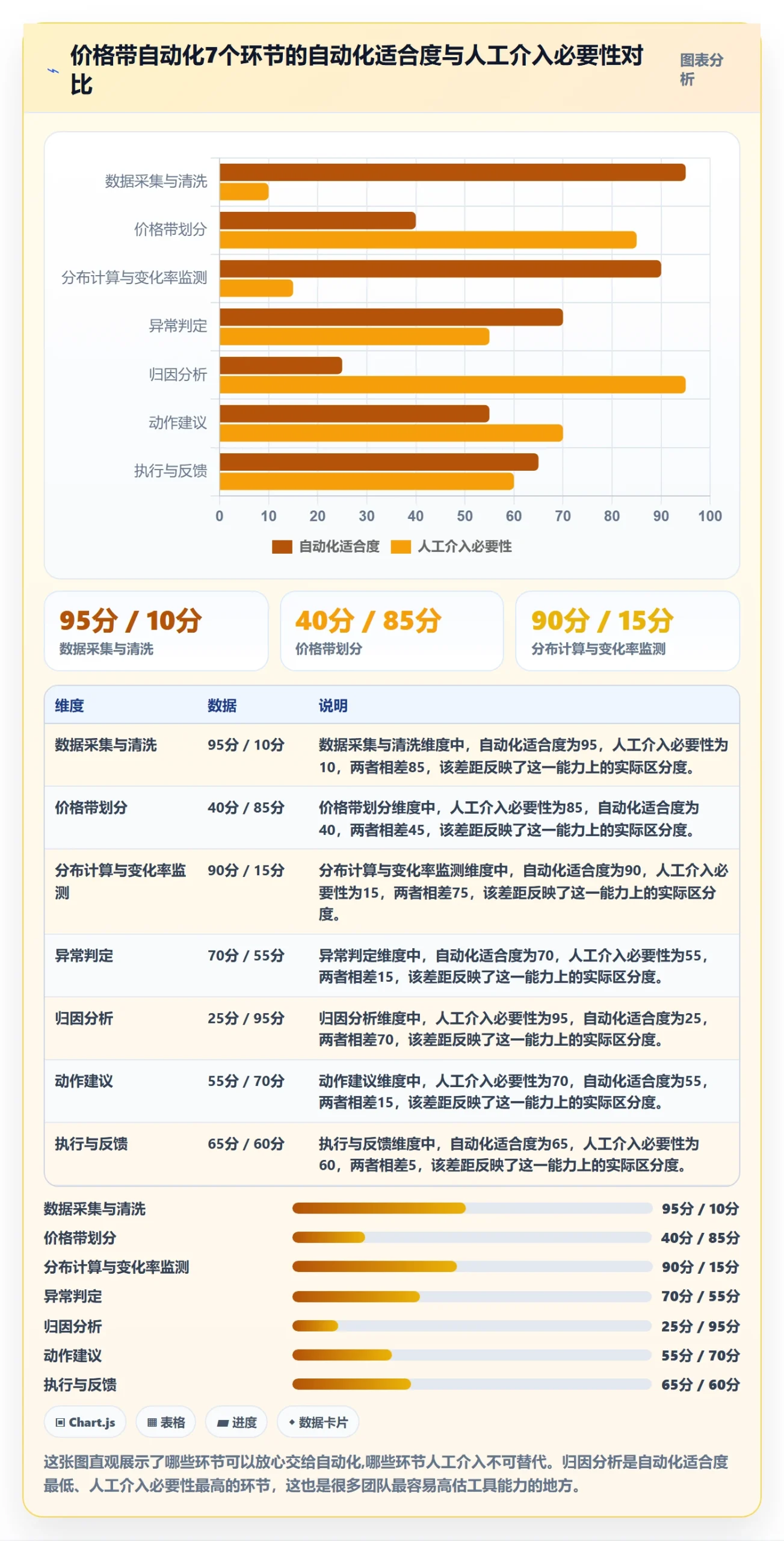 商品分析怎么用？价格带场景下的自动化方案拆解