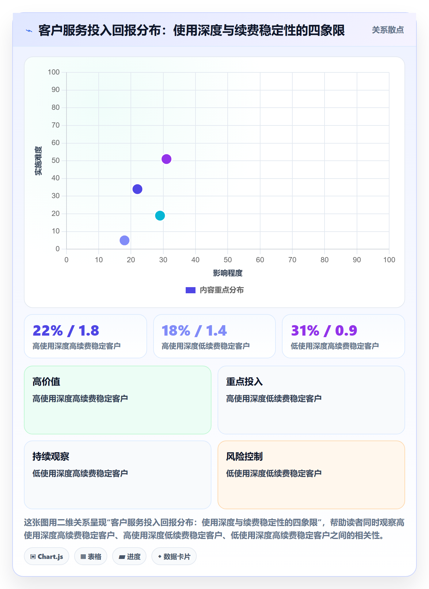 外贸数据分析平台业务拆解：竞争对手为什么影响客户服务
