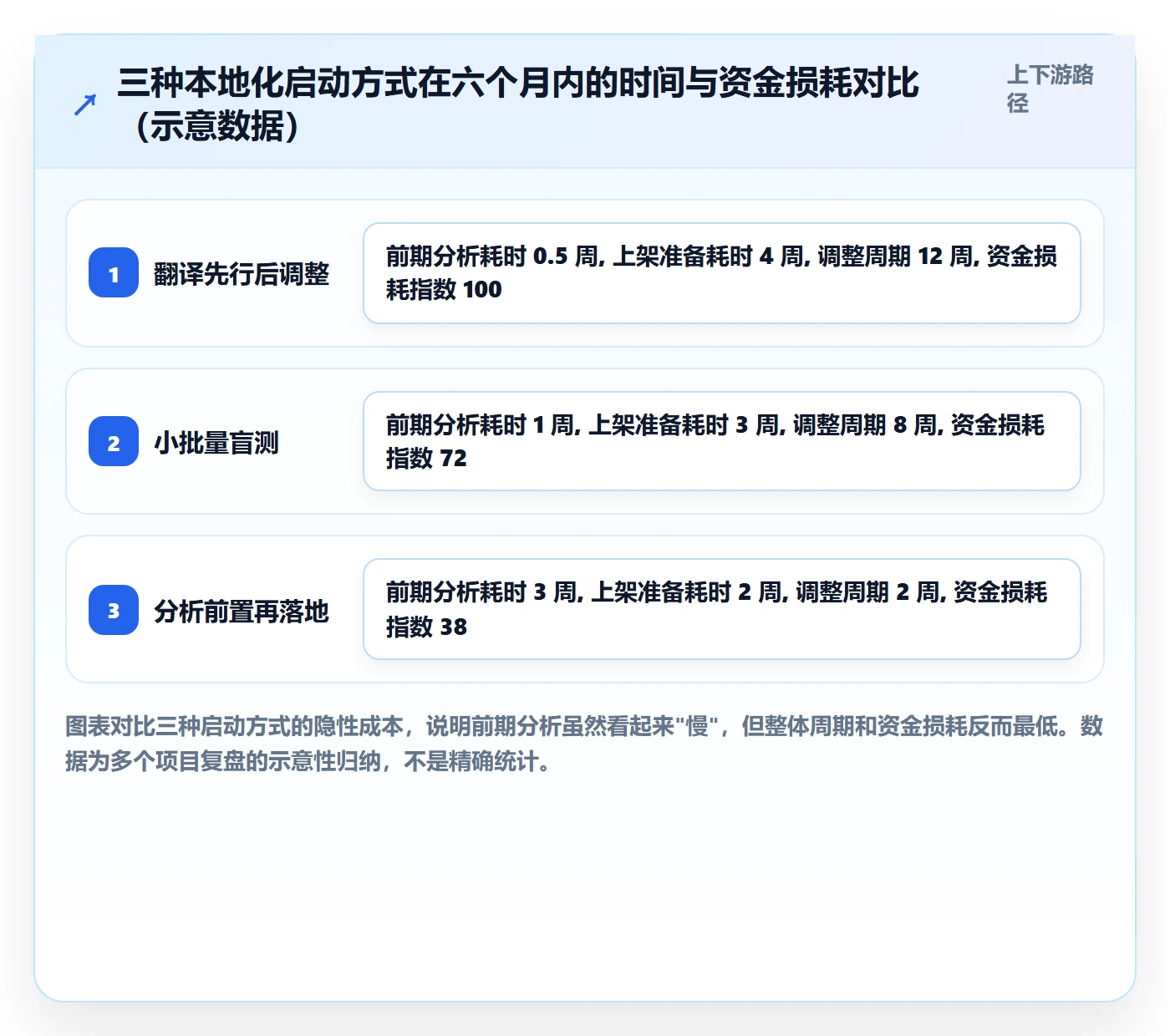 商品分析实施路径：市场需求如何完成本地化运营