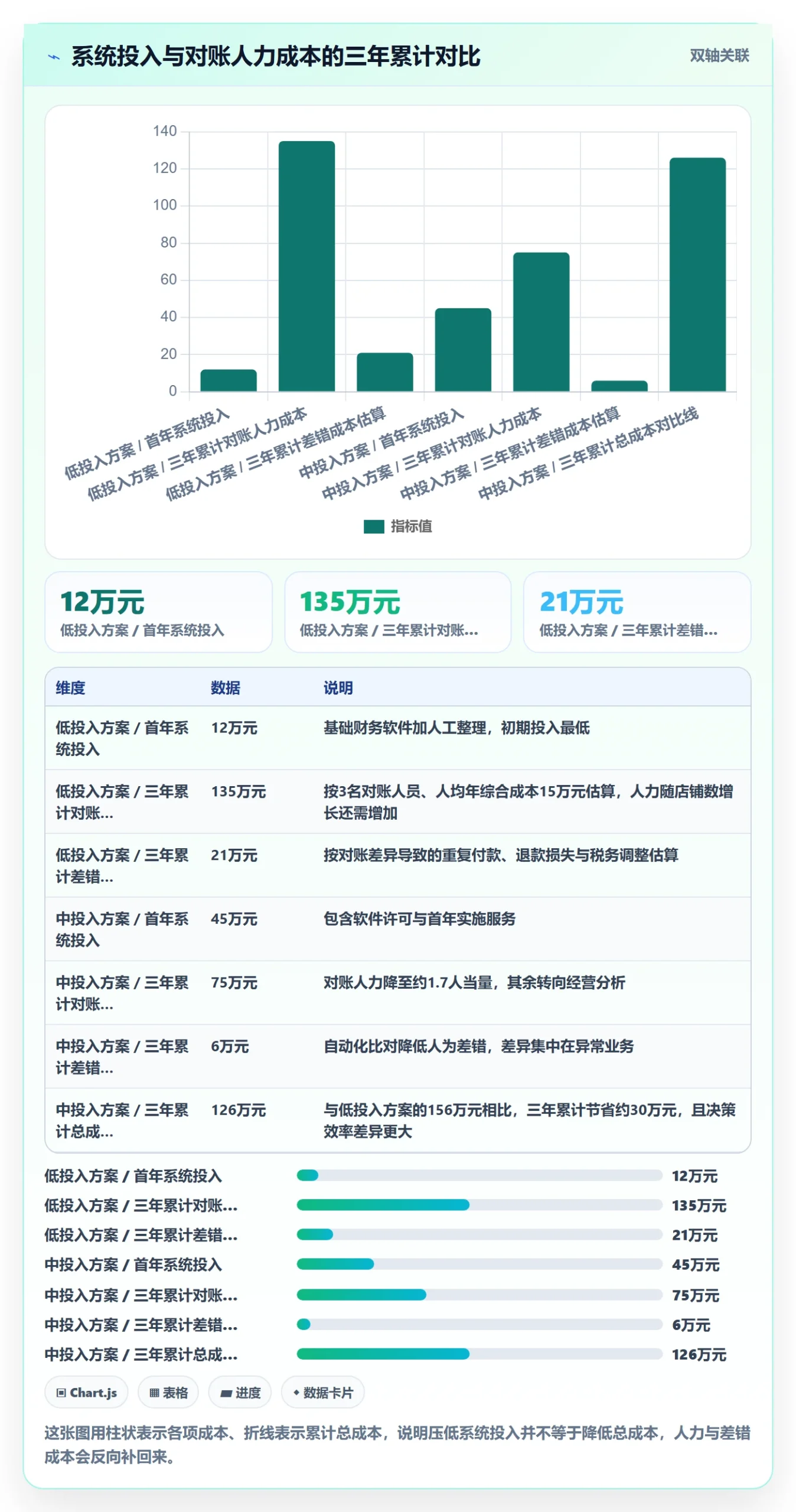 erp跨境电商决策指南：用年度规划判断财务核算方案