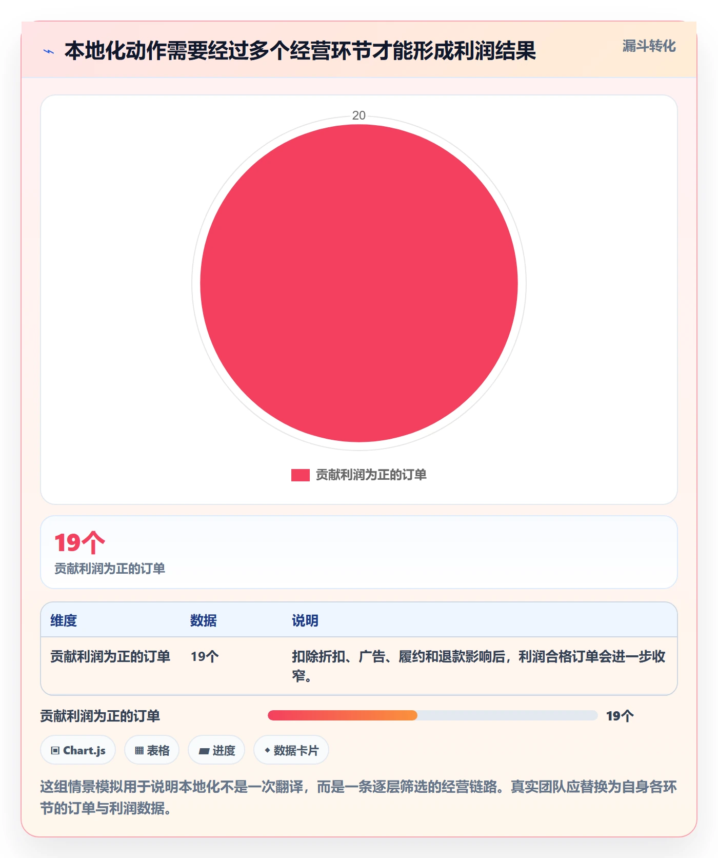 跨境电商怎么管？以本地化运营为核心的季度复盘方案