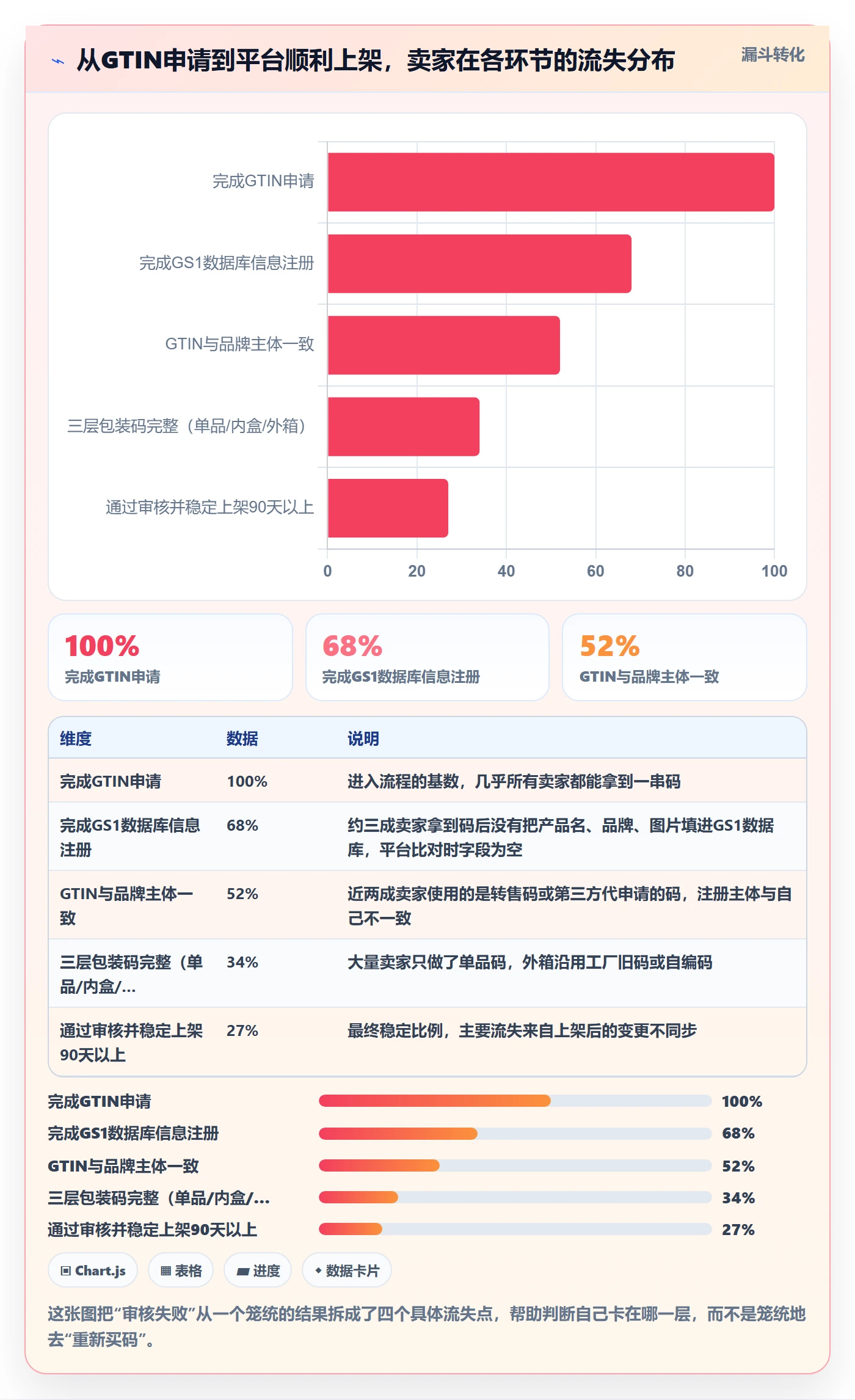 UPC码配置指南：平台审核需要哪些供应链协同设置