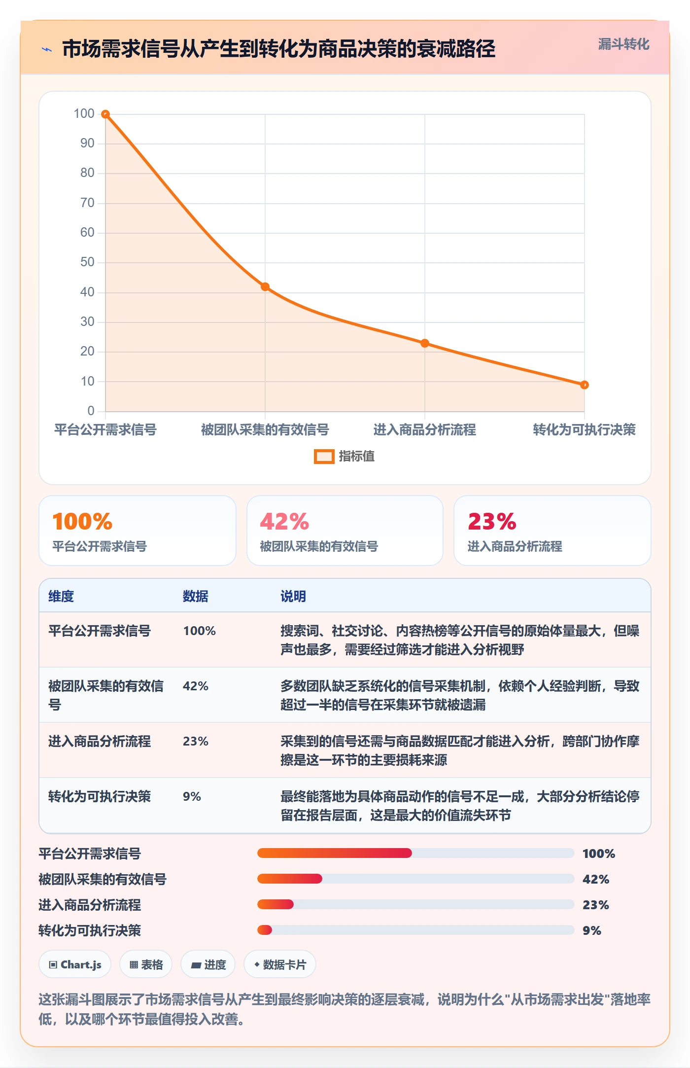 商品分析怎么用？市场需求场景下的入门指南拆解