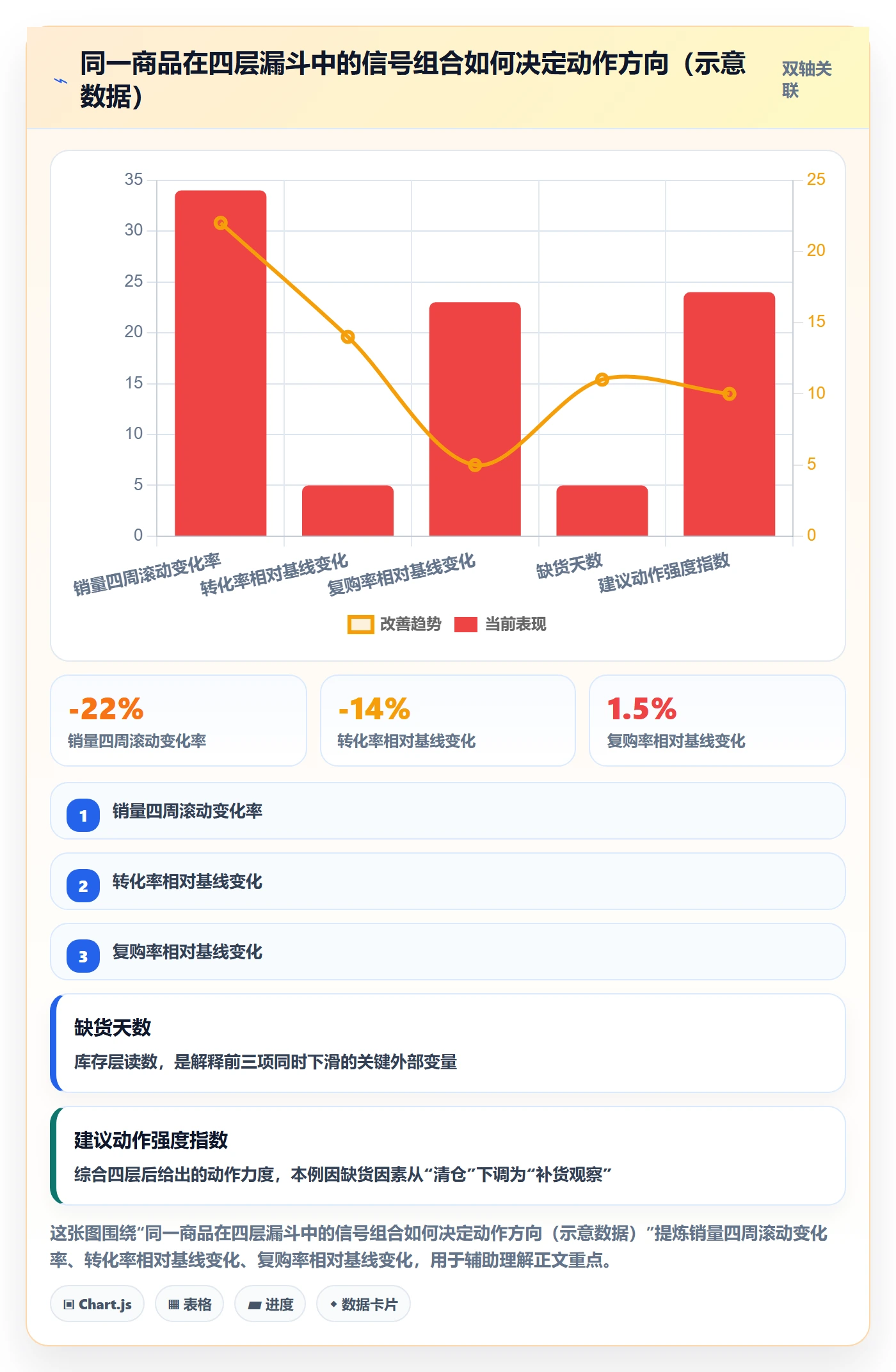商品分析决策指南：用数据复盘判断生命周期方案