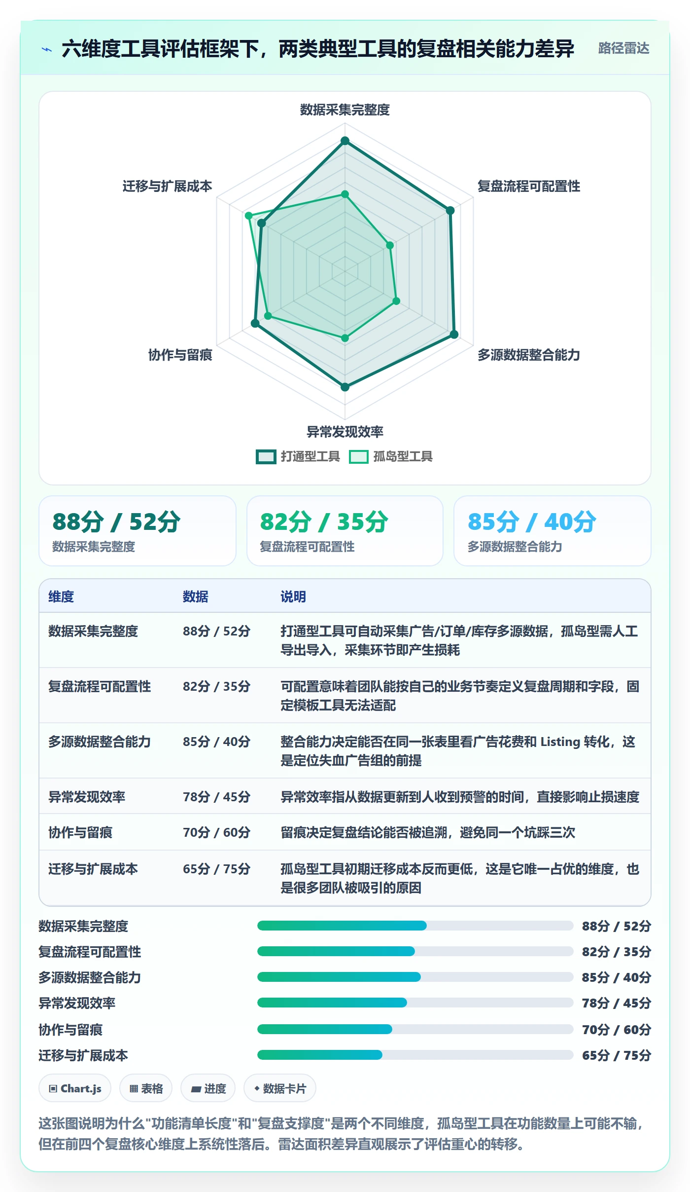 跨境电商运营运营框架：把数据复盘纳入工具对比