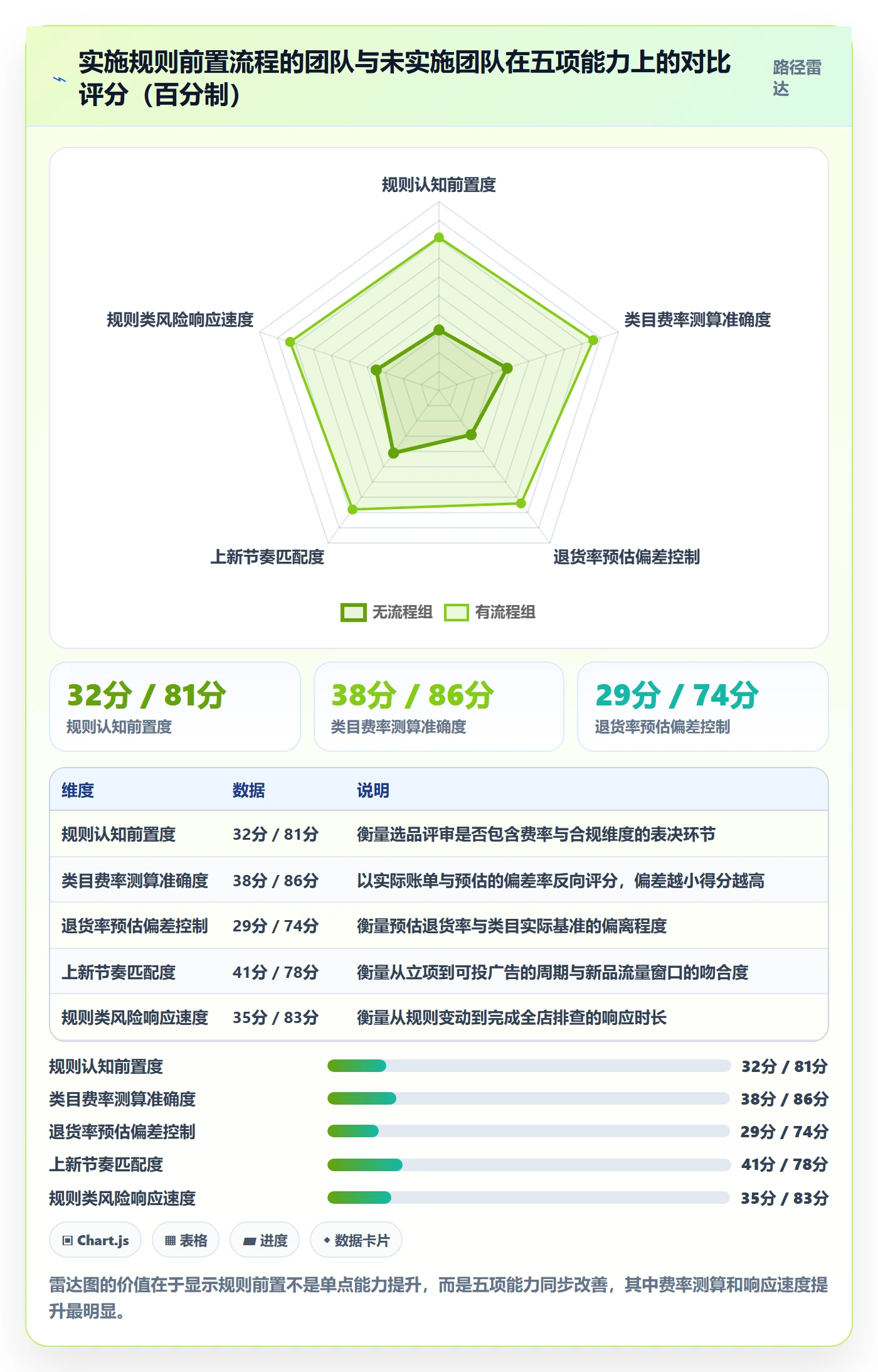 跨境电商运营问题诊断：选品上新如何用平台规则改进