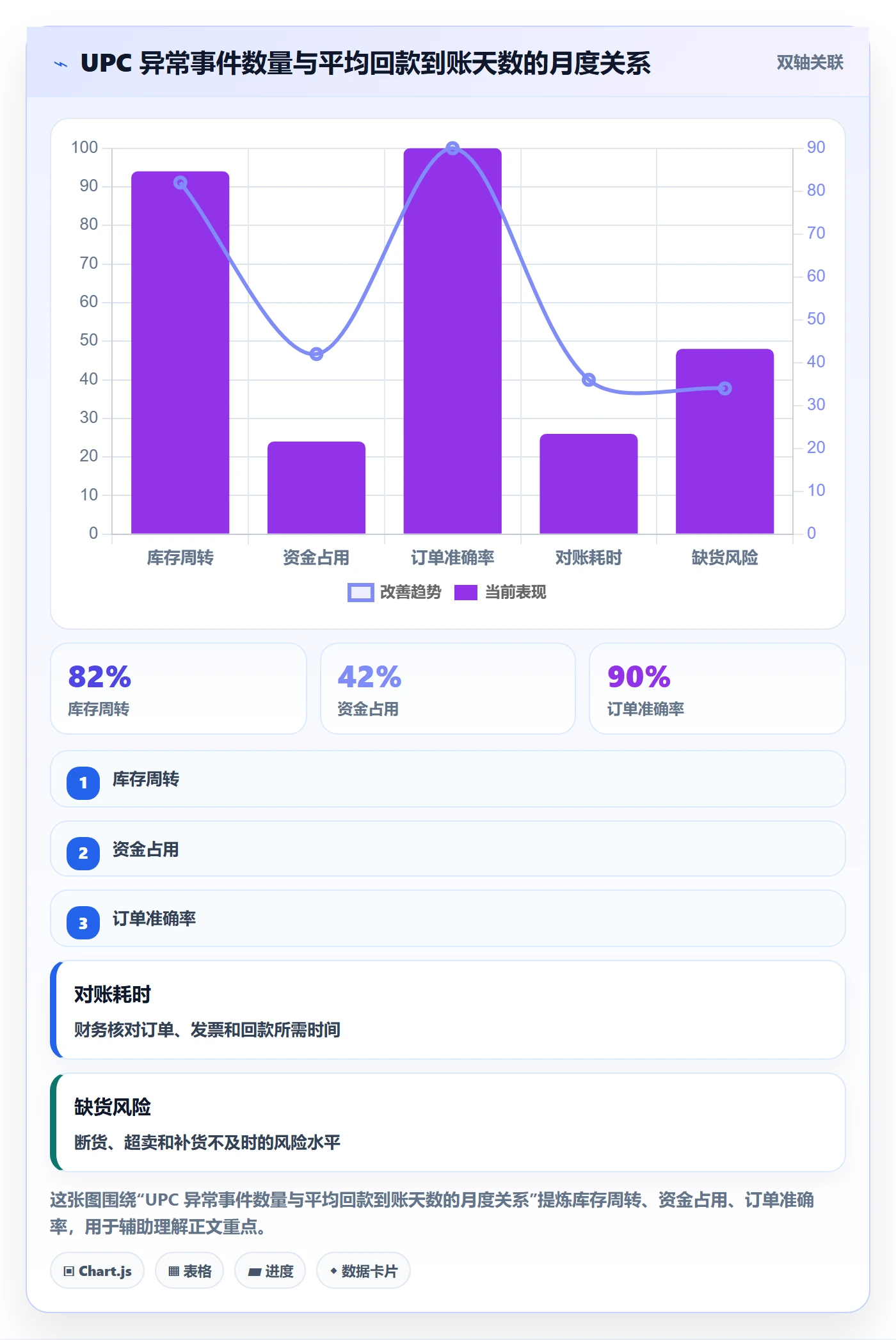 UPC码执行标准：GS1注册环节如何体现回款管理
