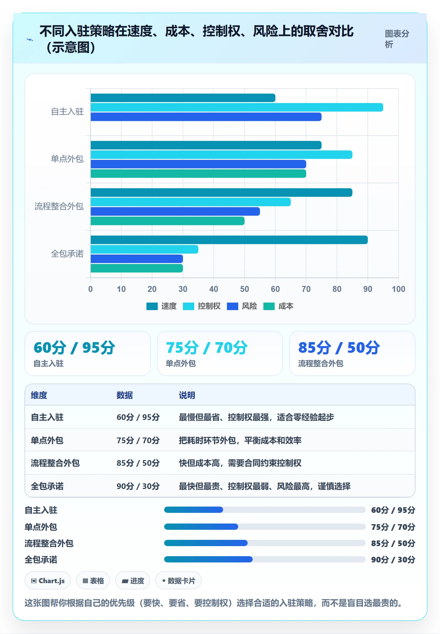 跨境电商一站式服务实施路径：平台入驻如何完成新手避坑