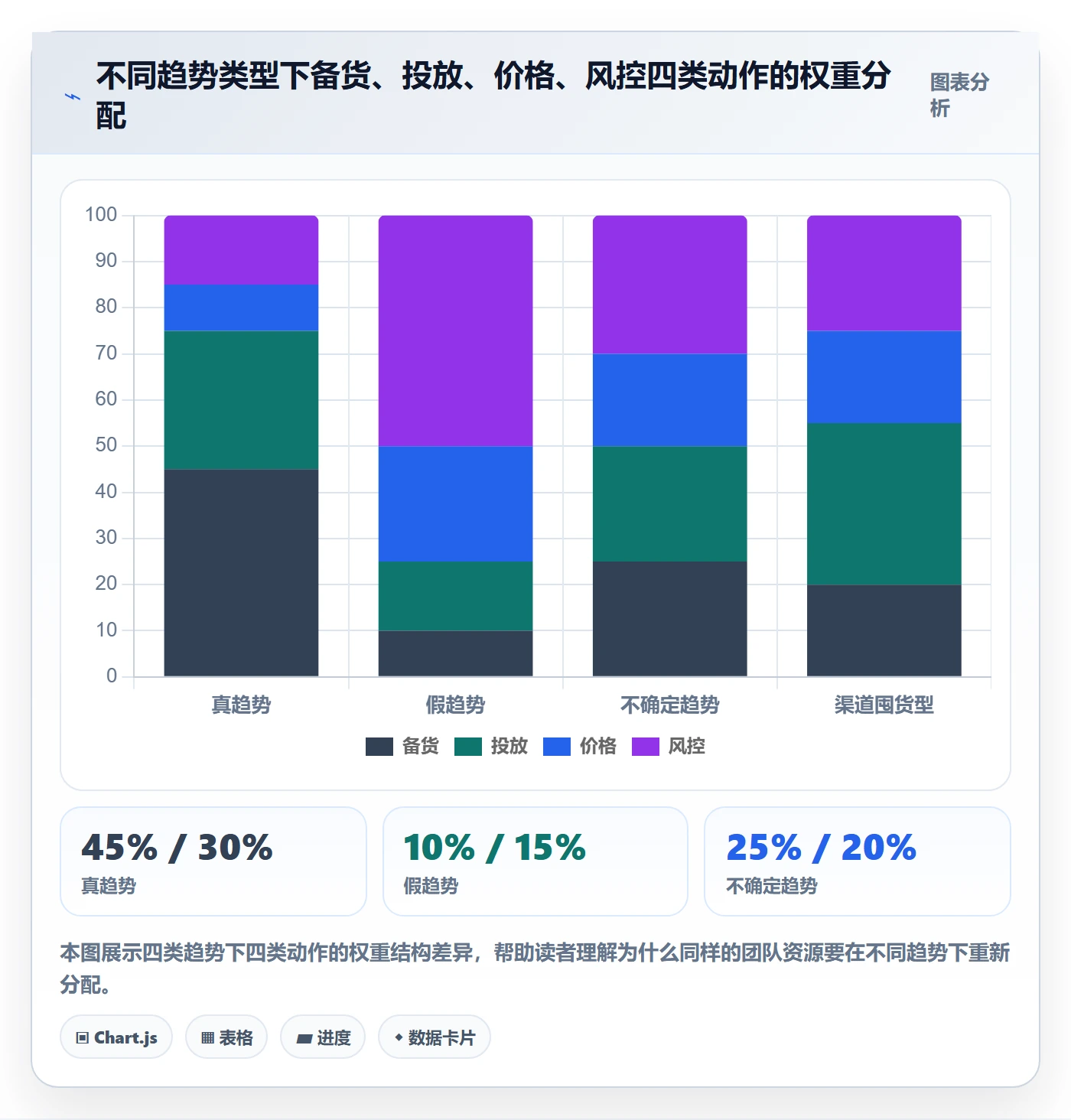 商品分析旺季准备全解析：重点看懂销量趋势