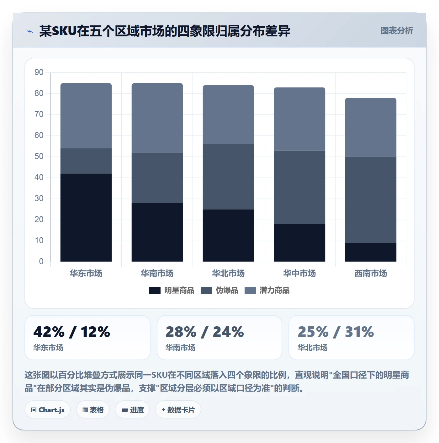 商品分析工作指南：用本地化运营解决利润空间问题