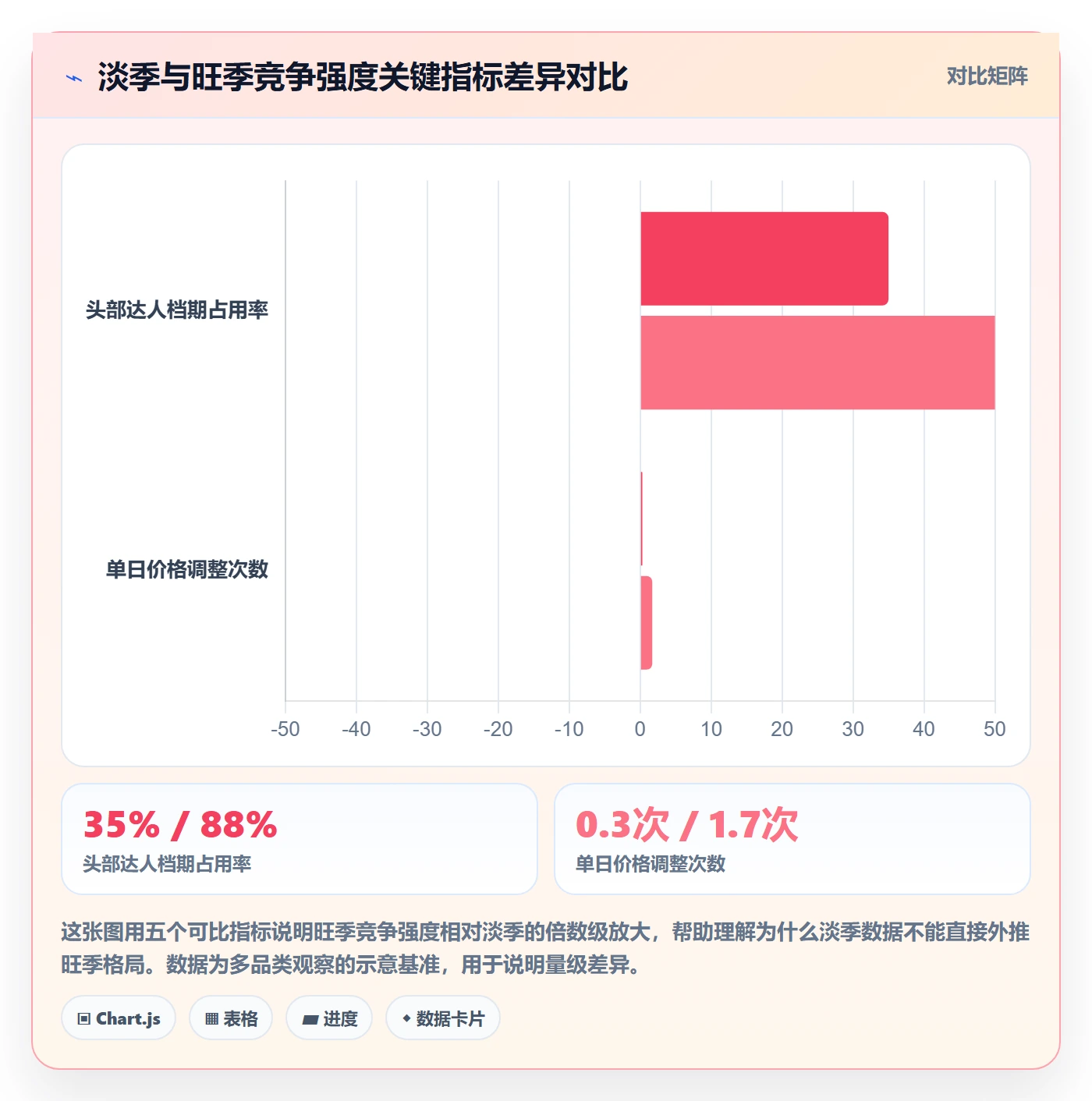 商品分析避坑指南：竞争强度环节的旺季准备要注意什么
