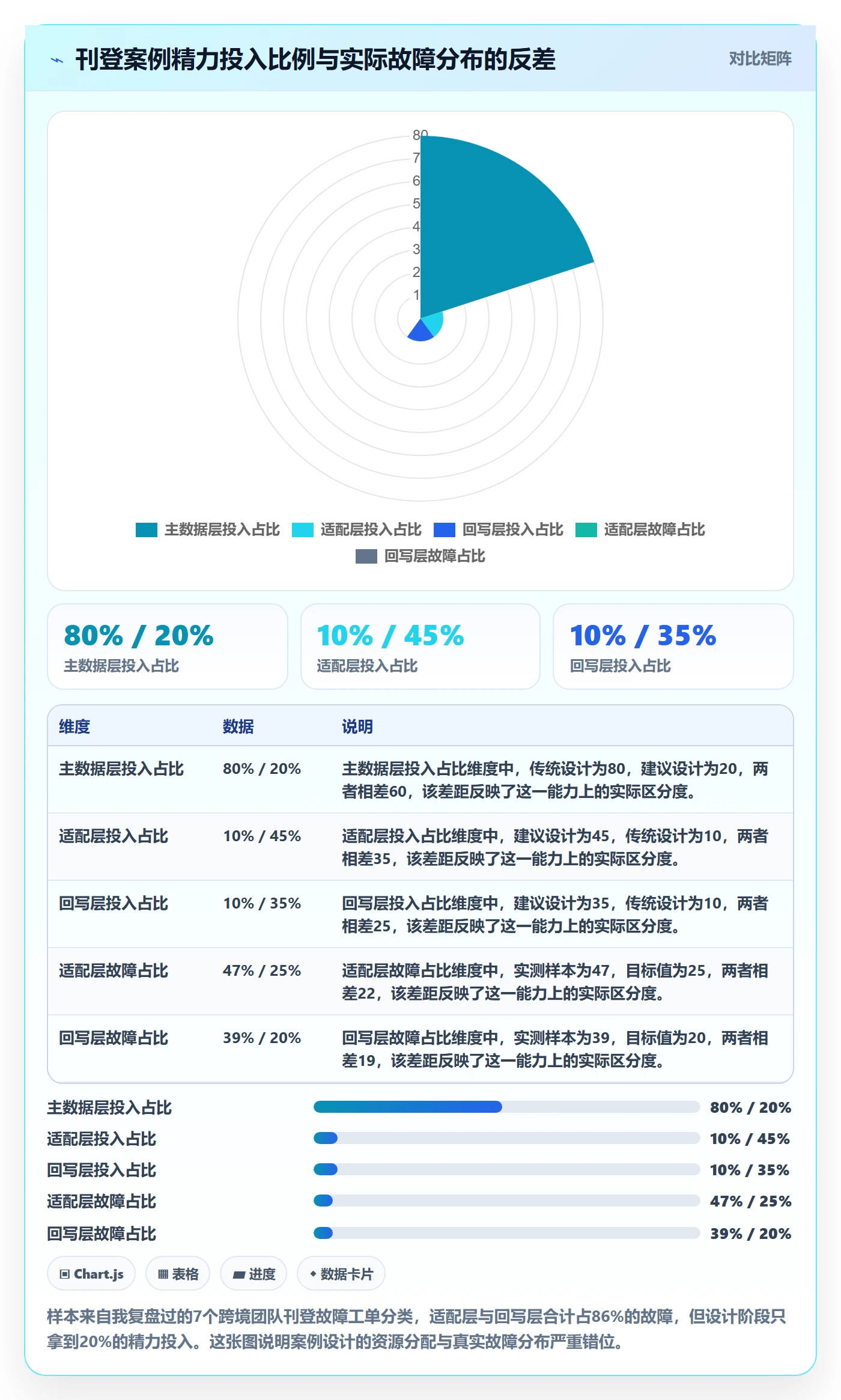 erp跨境电商管理要点：多平台刊登的落地案例如何设计