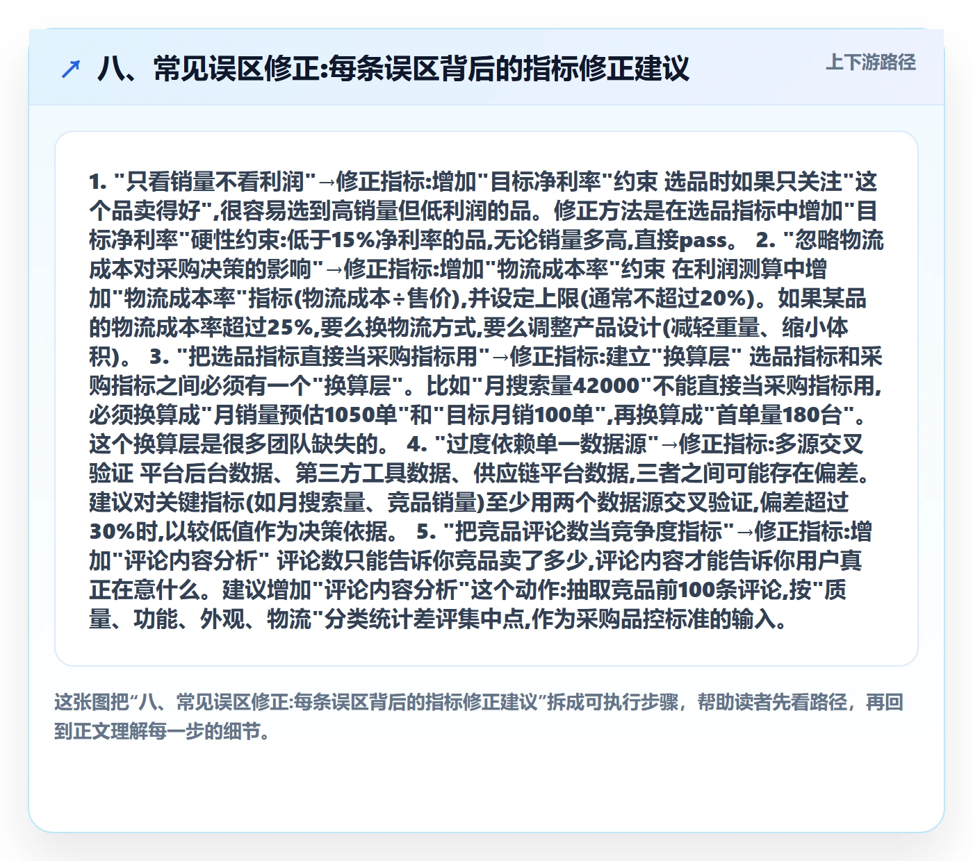 八、常见误区修正:每条误区背后的指标修正建议