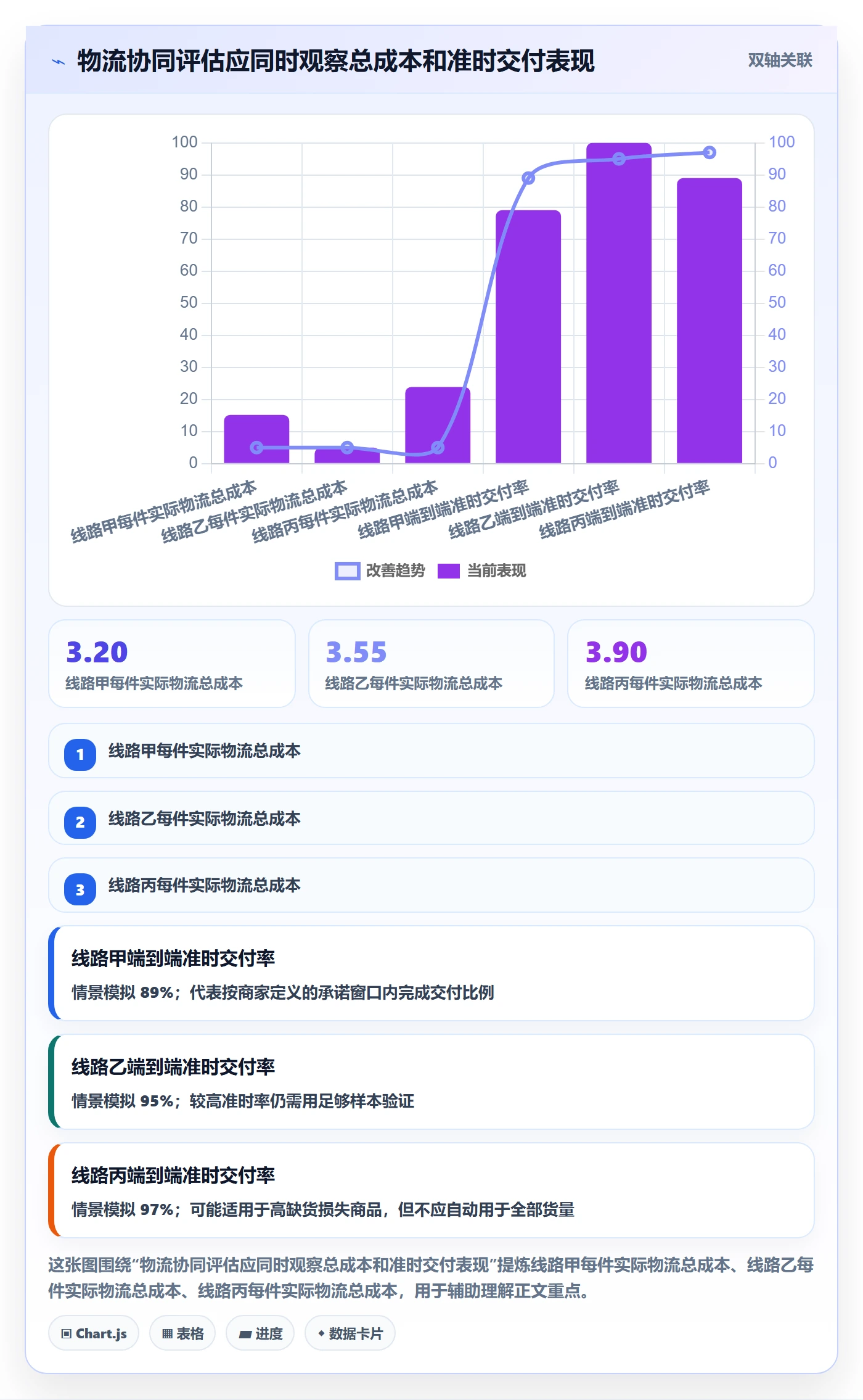 想做好跨境电商，先掌握供应链协同中的跨境物流