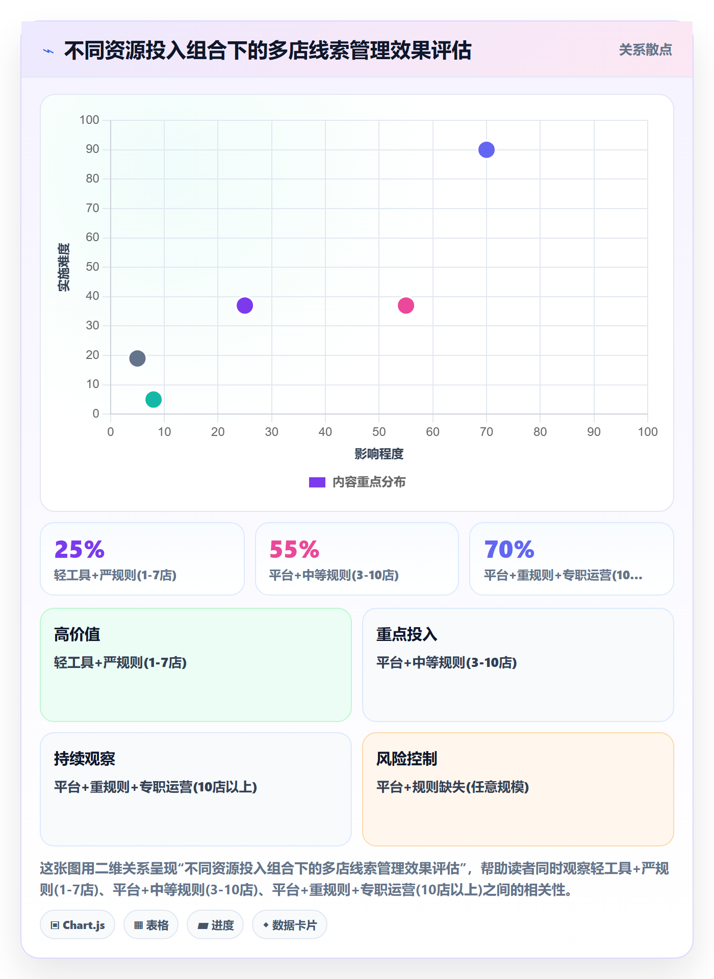 外贸数据分析平台工作指南：用多店经营解决销售线索问题