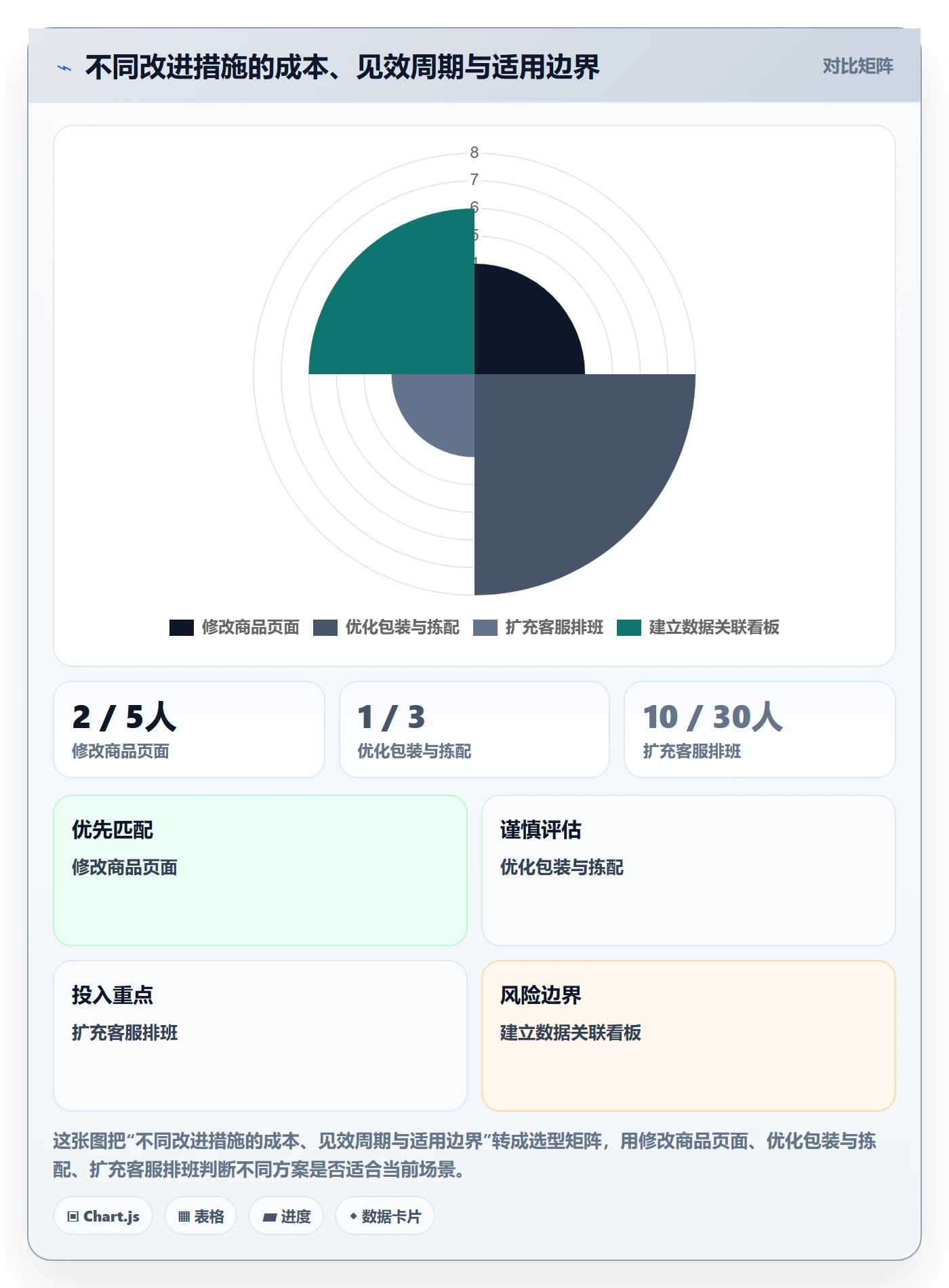 temu问题诊断：全托管模式如何用客户服务改进