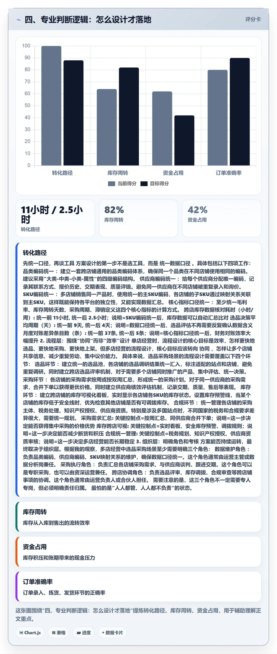 四、专业判断逻辑：怎么设计才落地