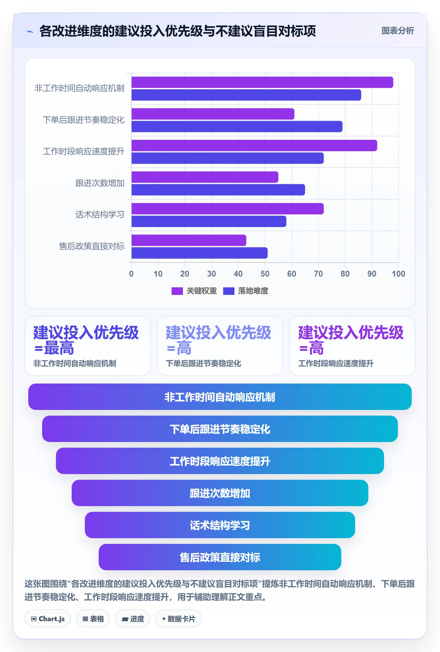 外贸数据分析平台怎么用？竞争对手场景下的客户服务拆解