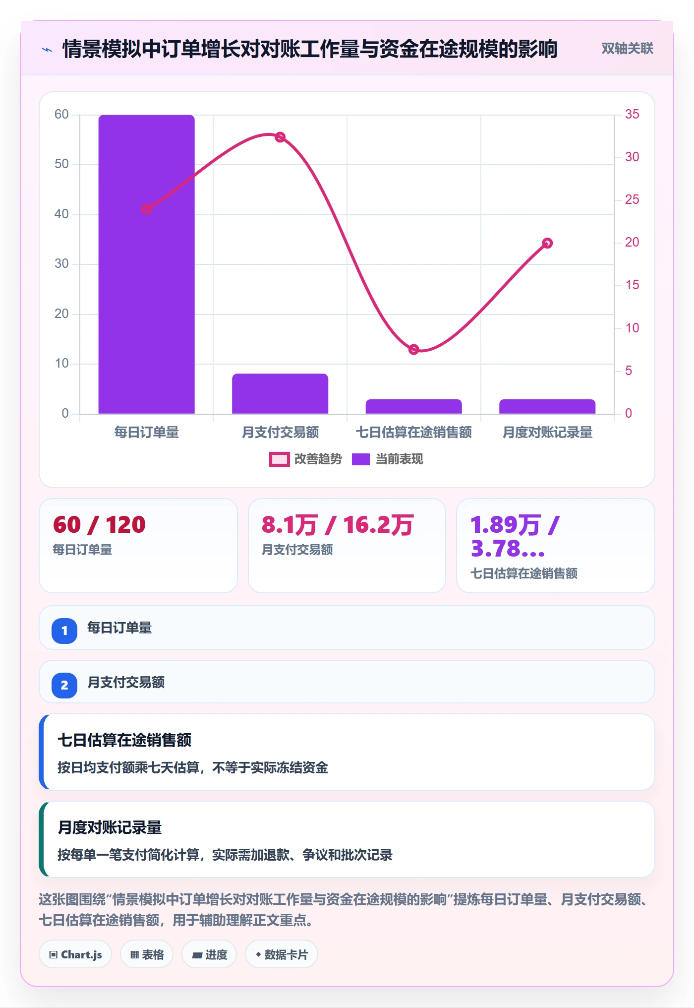 跨境电商升级方案：用多店经营改善支付结算