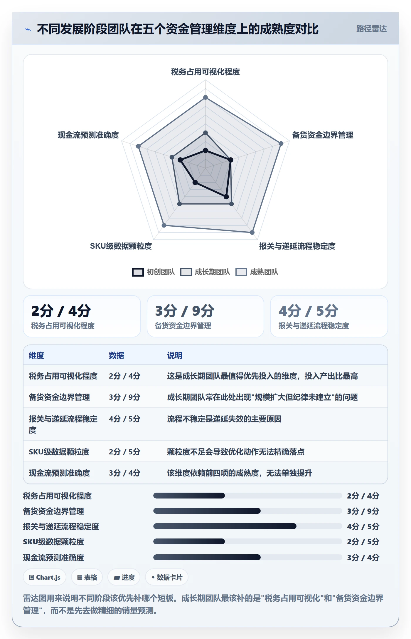 跨境电商运营决策指南：用税务筹划判断库存计划方案