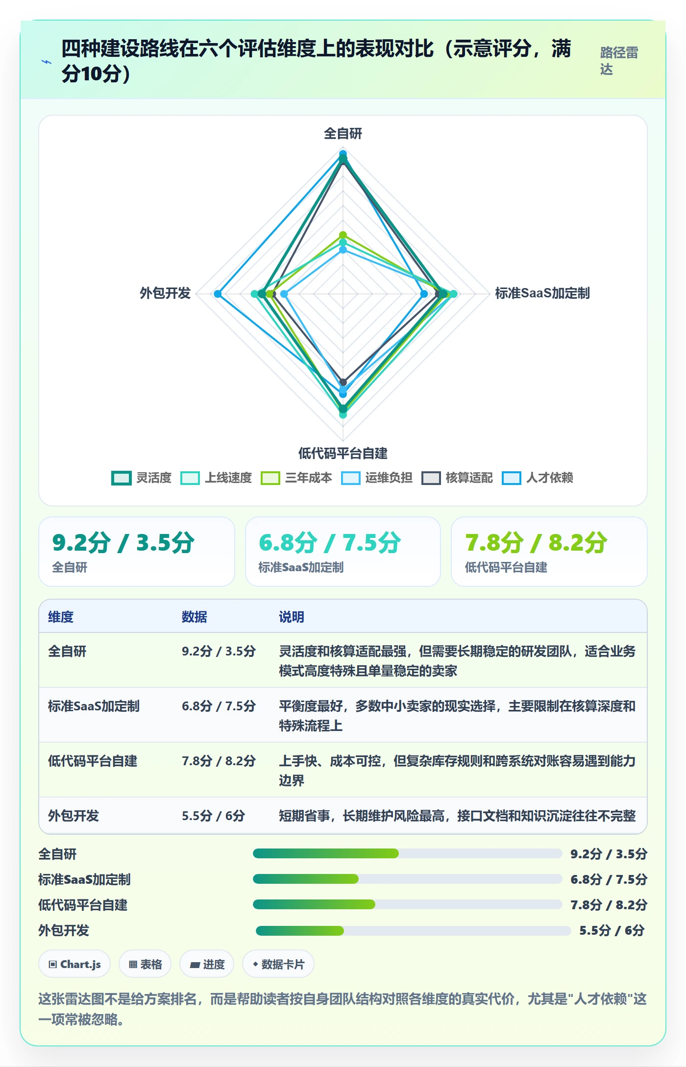 erp跨境电商建设路线：从物流对接到落地案例分几步
